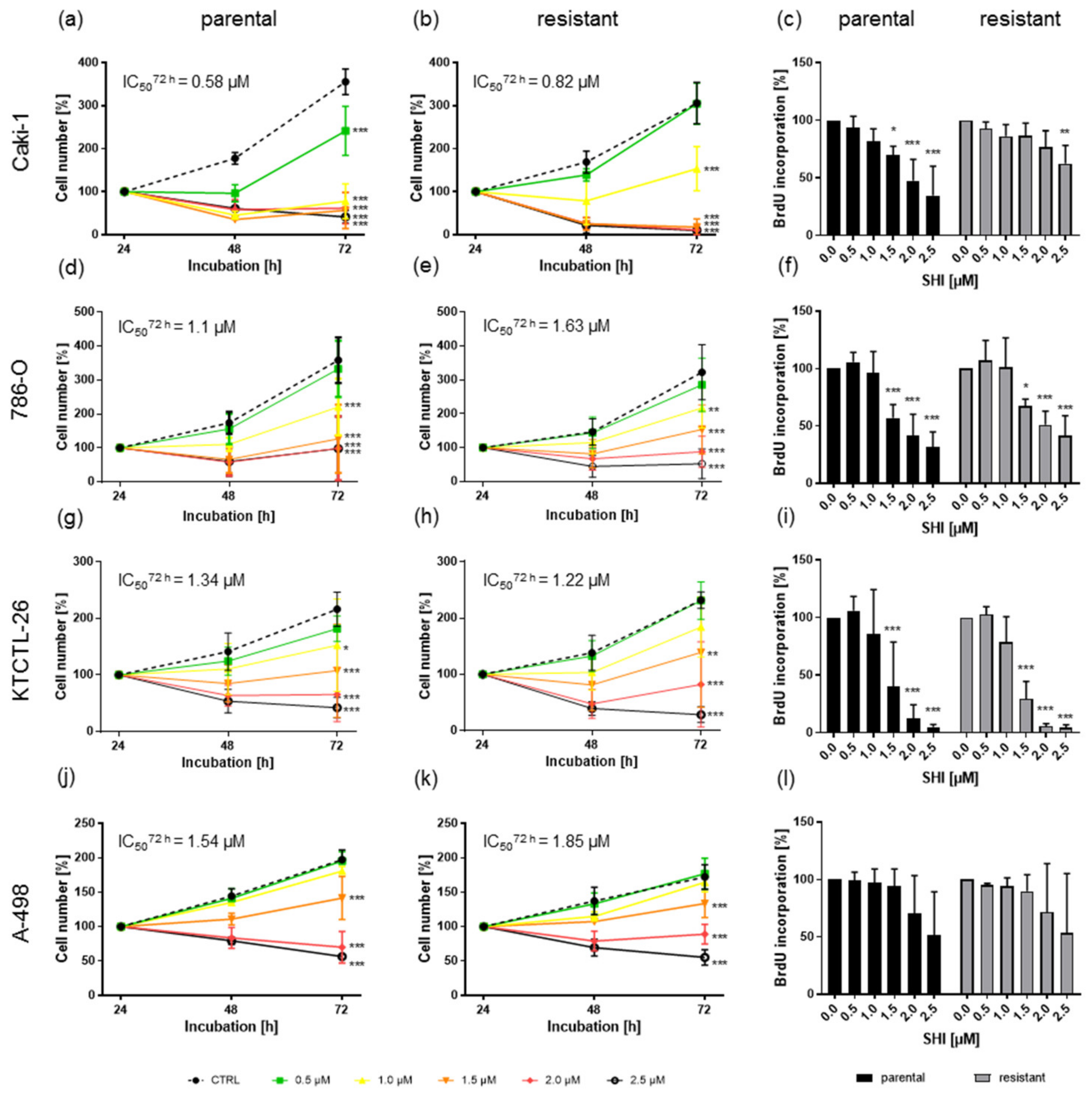 Cancers 14 01114 g001 Cancers 14 01114 g001