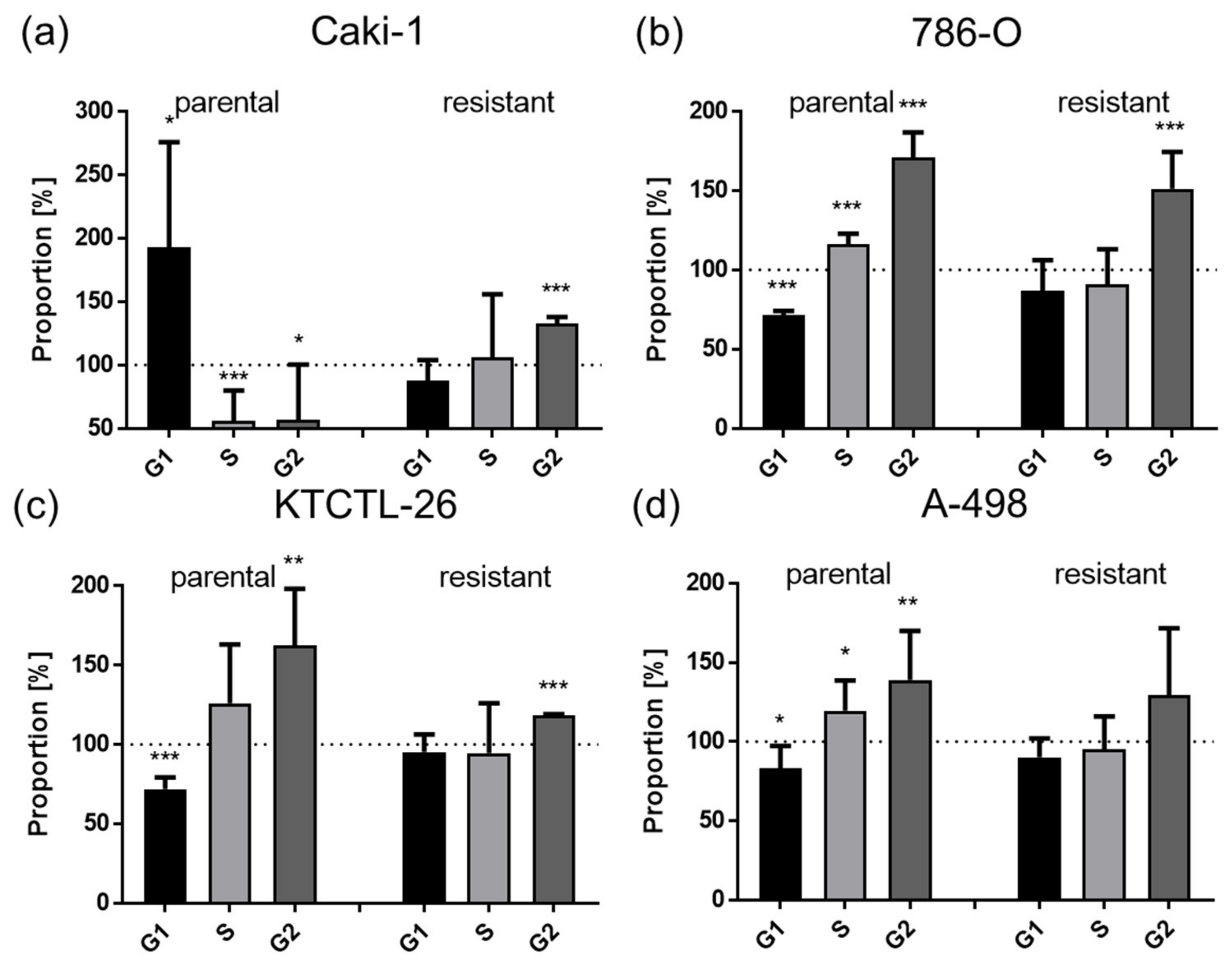 Cancers 14 01114 g003 Cancers 14 01114 g003