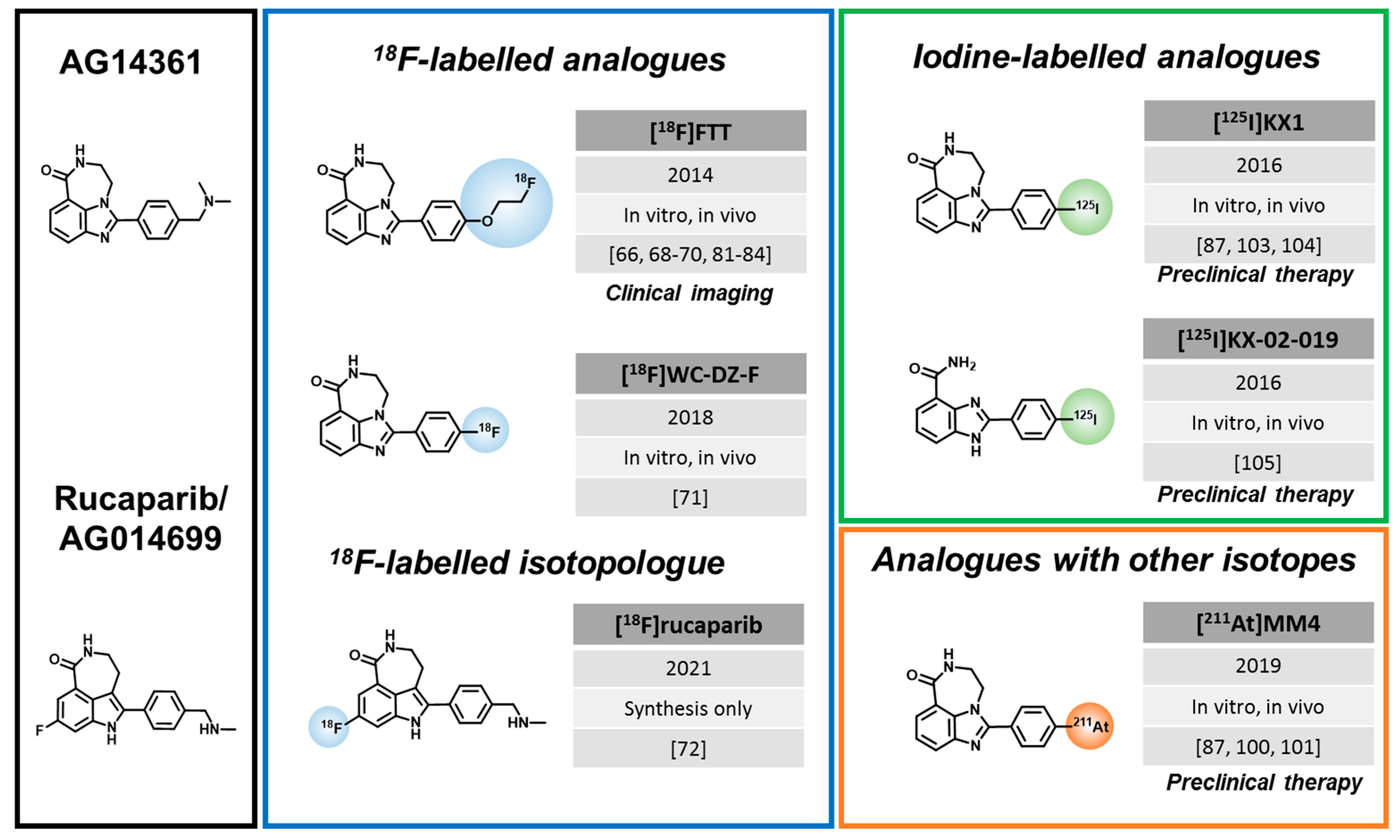 Cancers 14 01129 g002