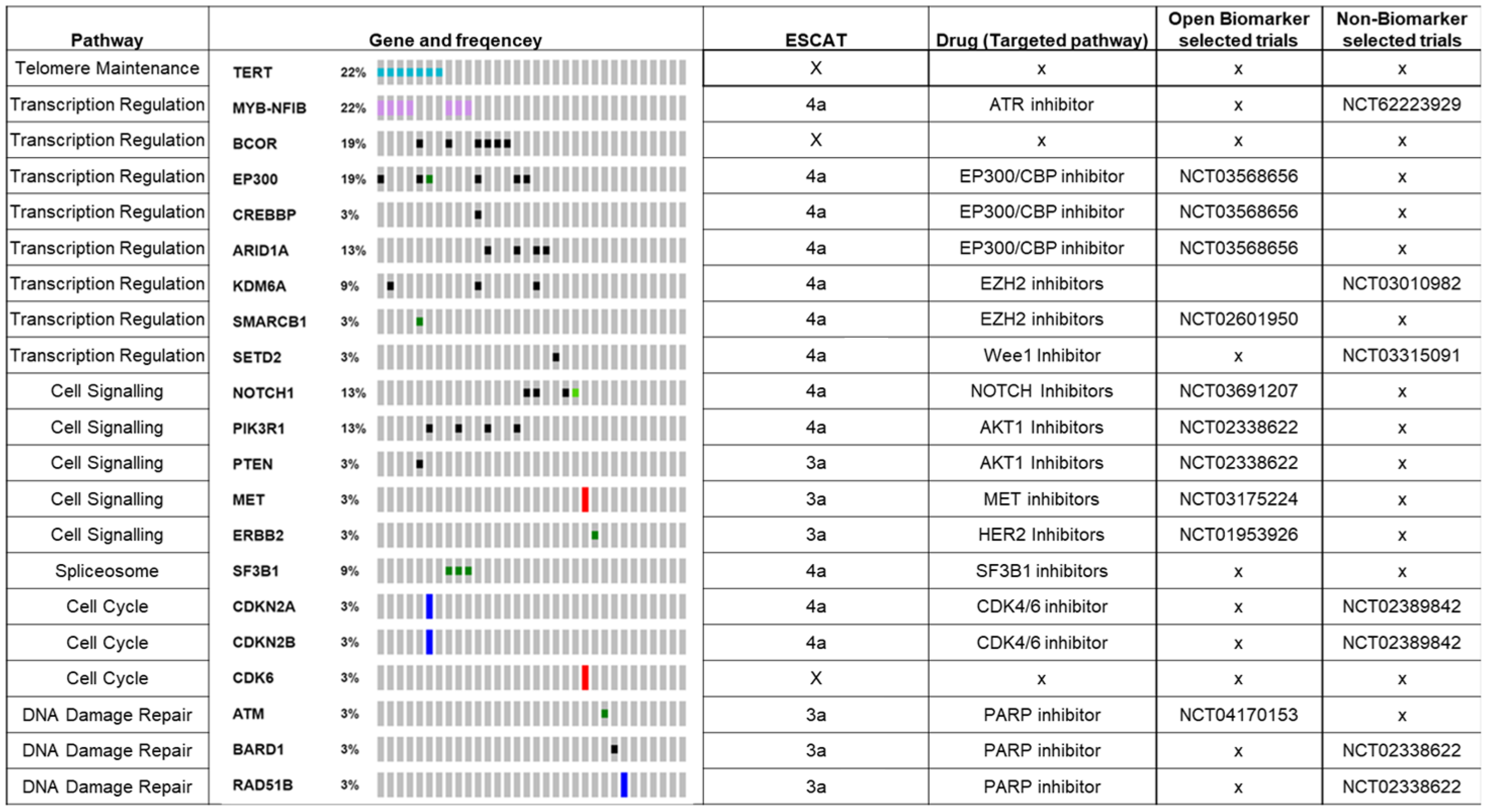 Cancers | Free Full-Text | Evaluation Of The Clinical Utility Of ...