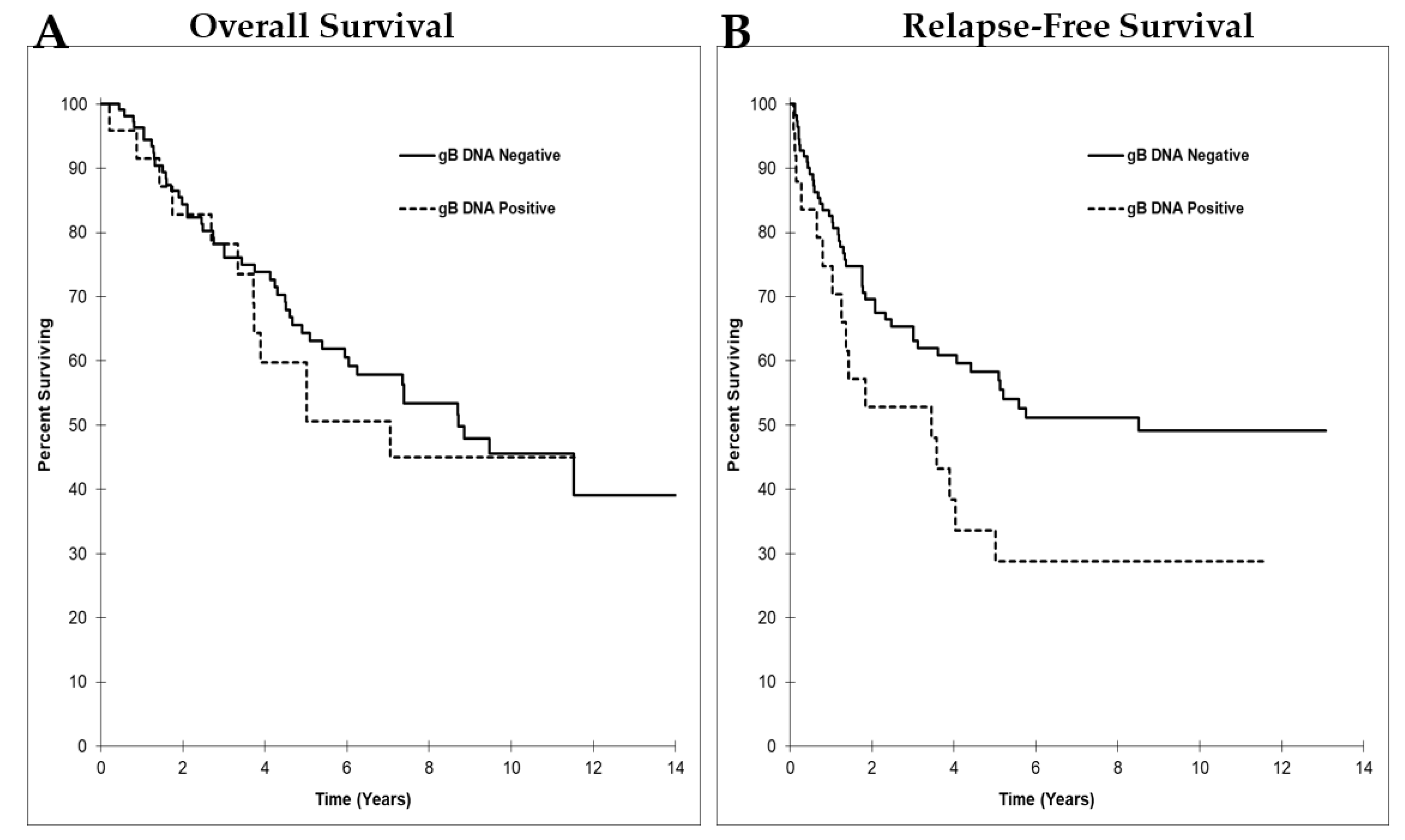 Cancers 14 01148 g004 Cancers 14 01148 g004