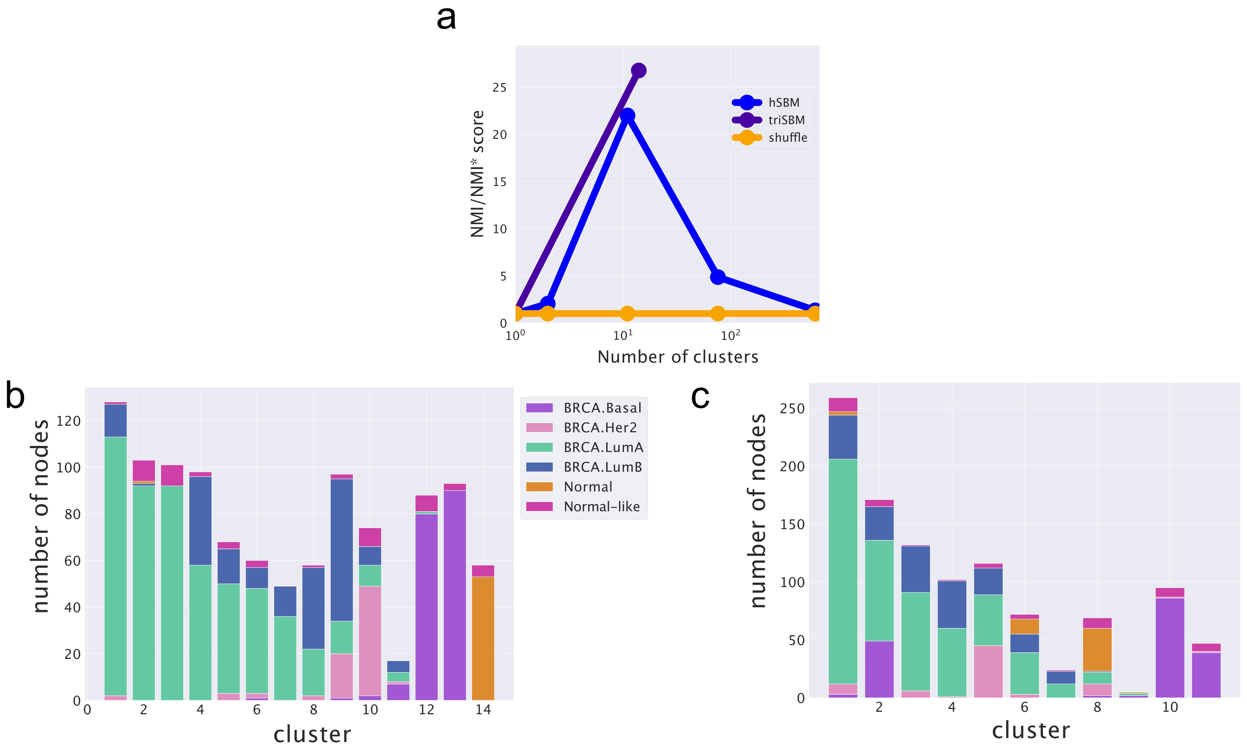 Cancers 14 01150 g005