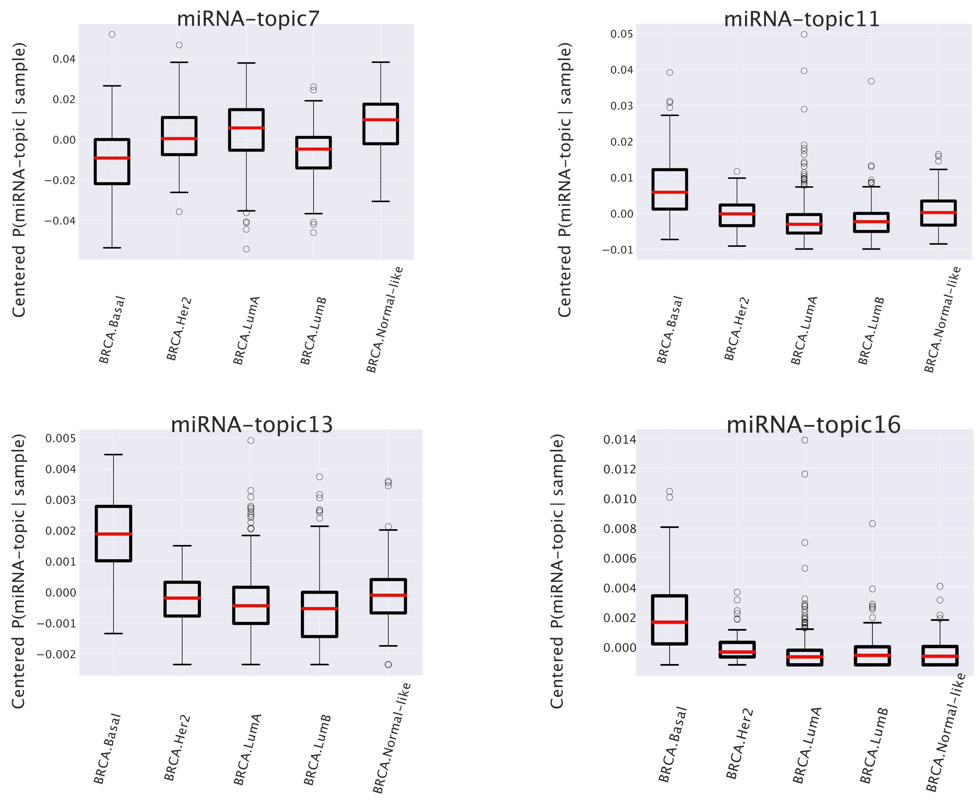 Cancers 14 01150 g007