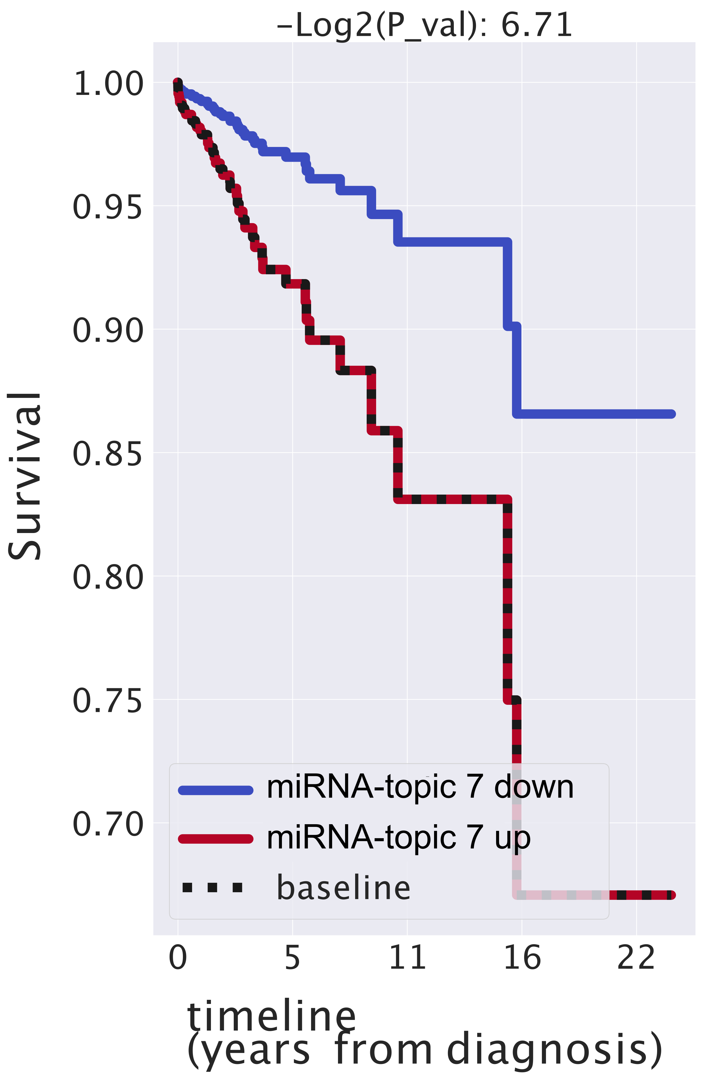Cancers 14 01150 g009