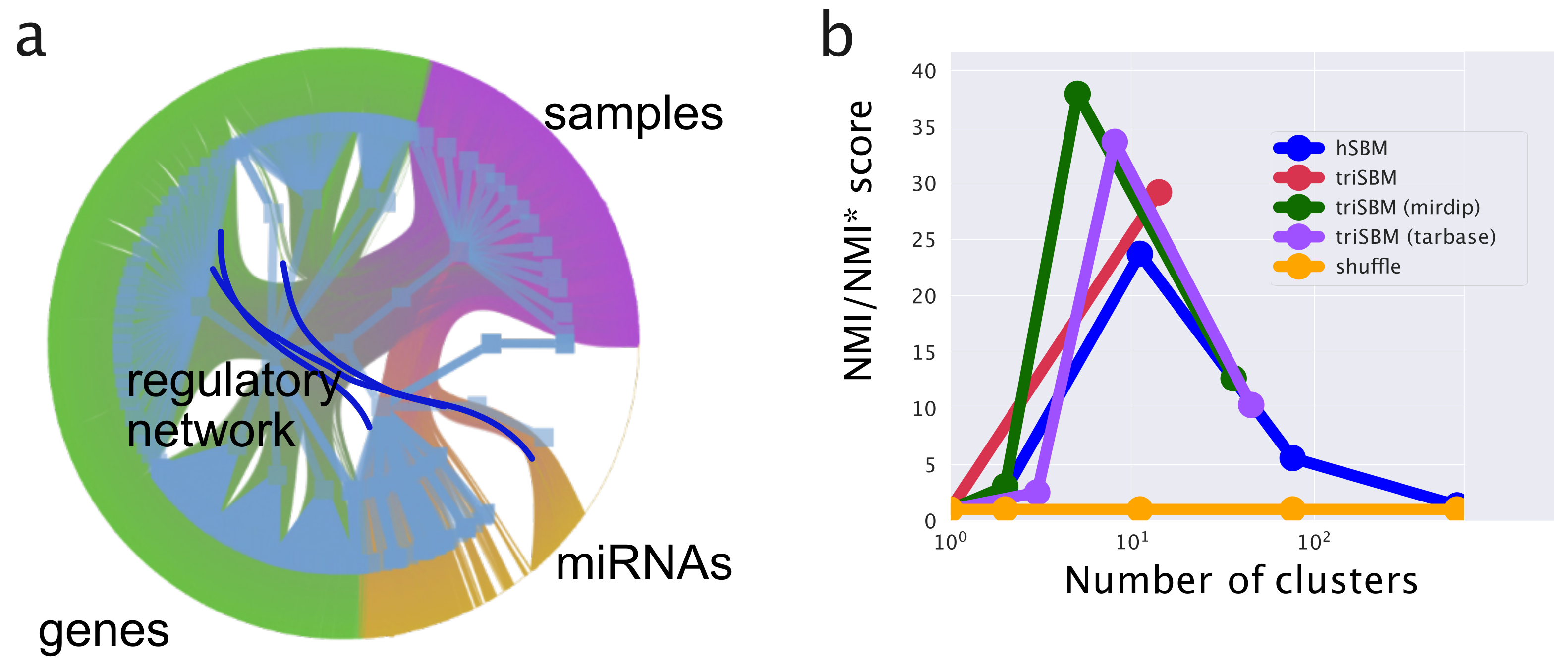 Cancers 14 01150 g010