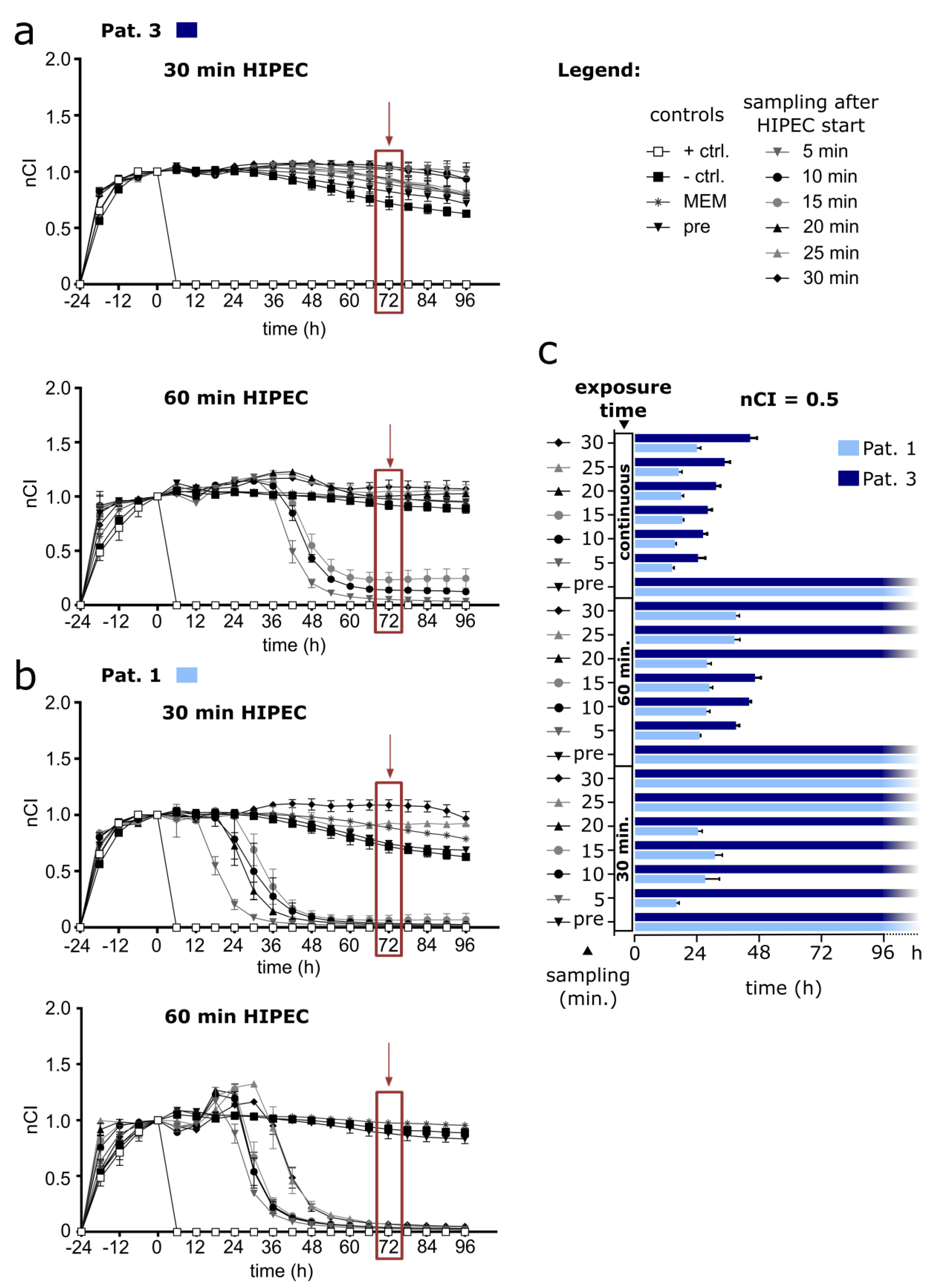 Cancers 14 01158 g003