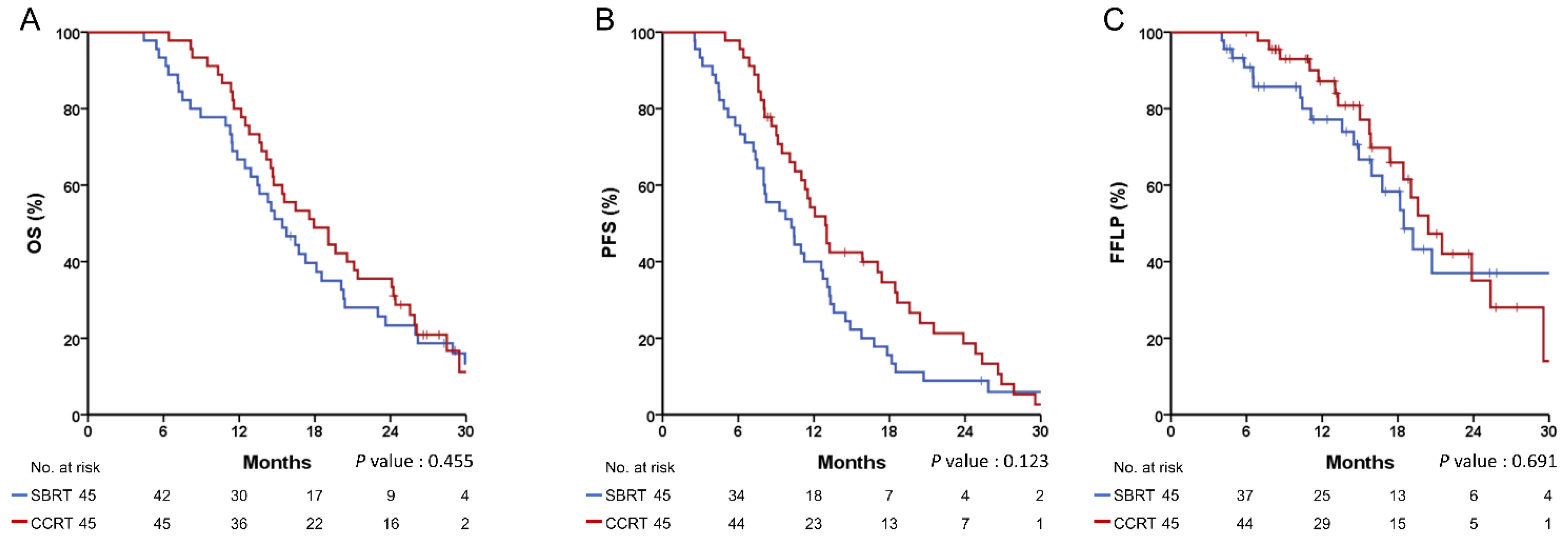 Cancers 14 01166 g002