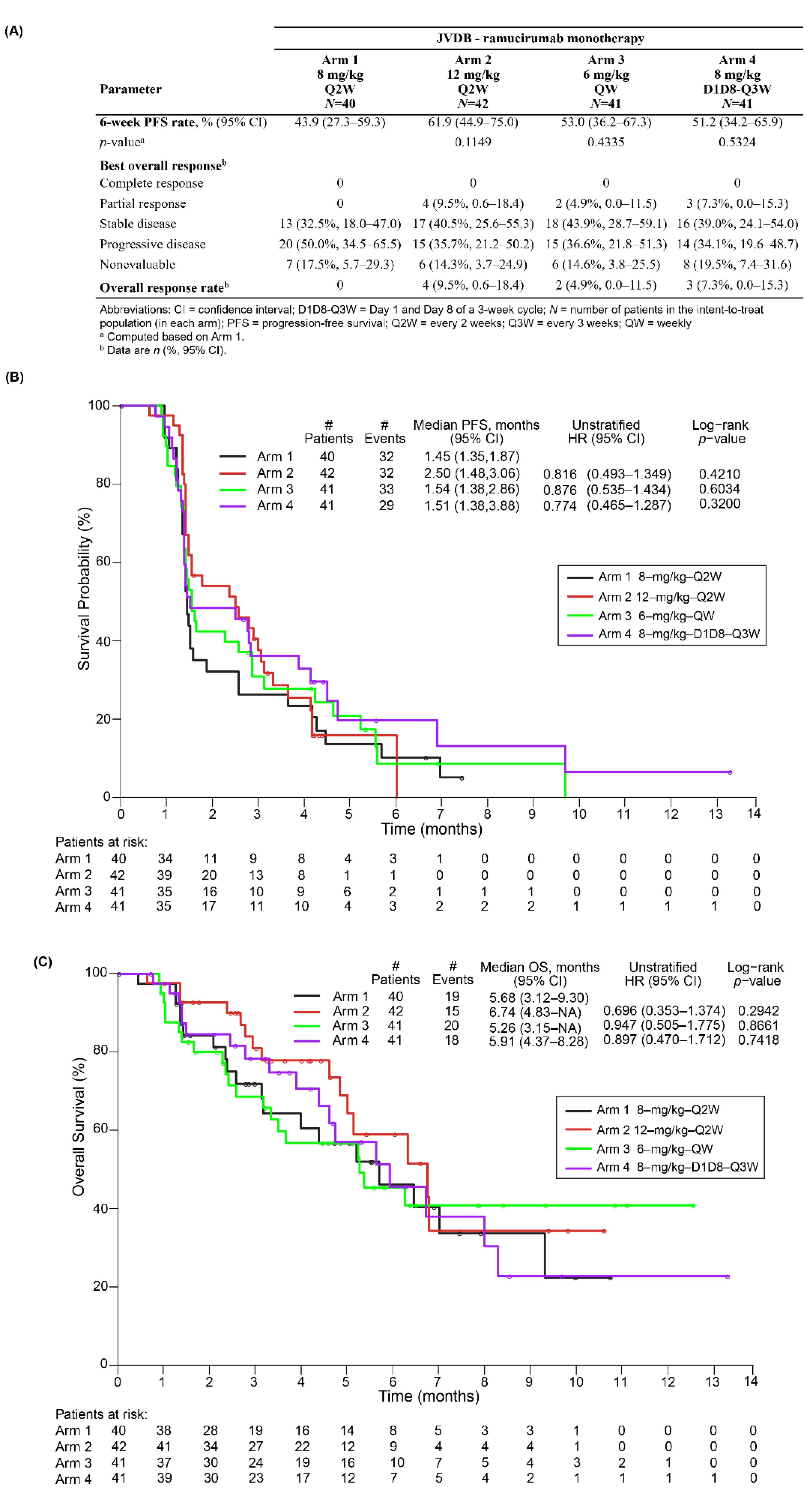 Cancers 14 01168 g002