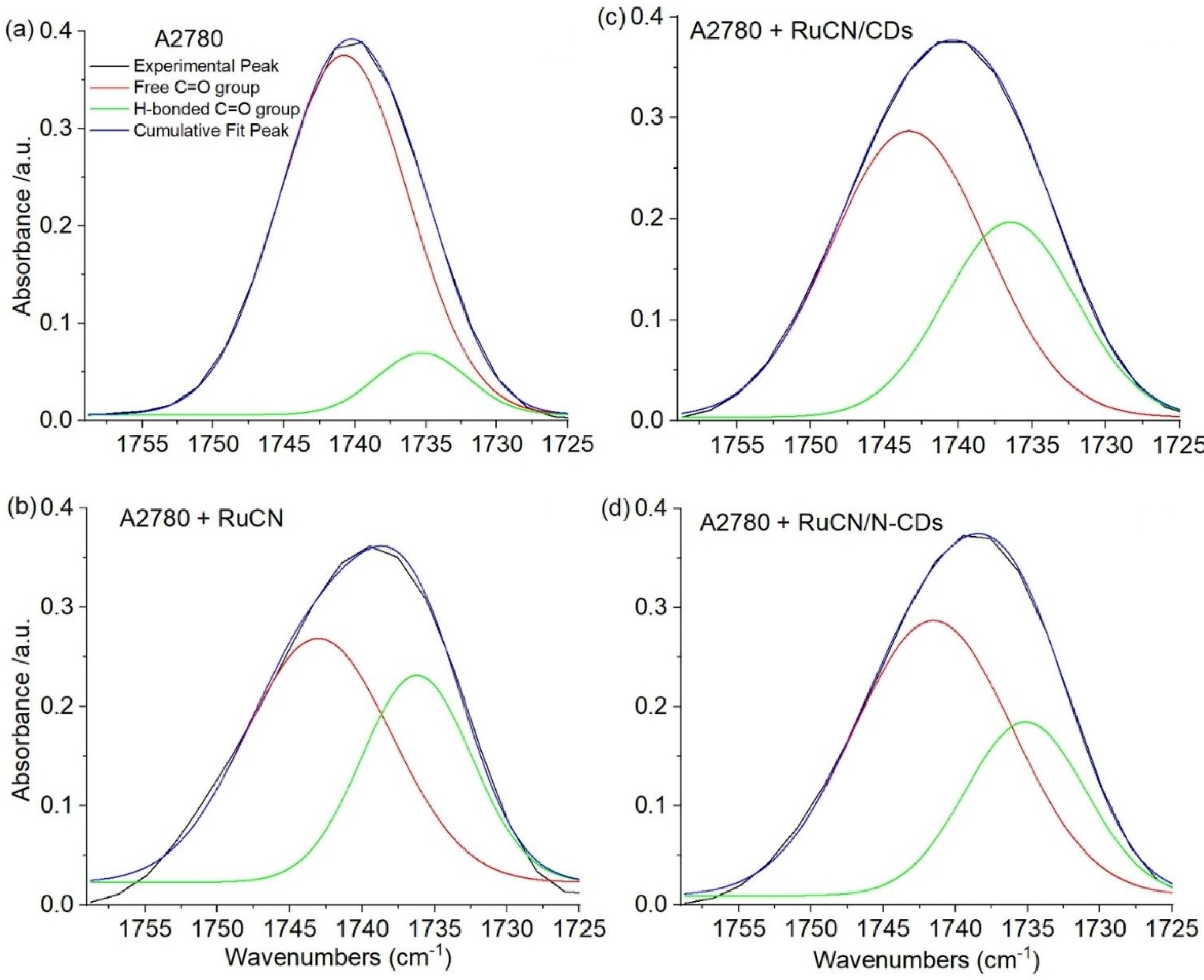 Cancers 14 01182 g009