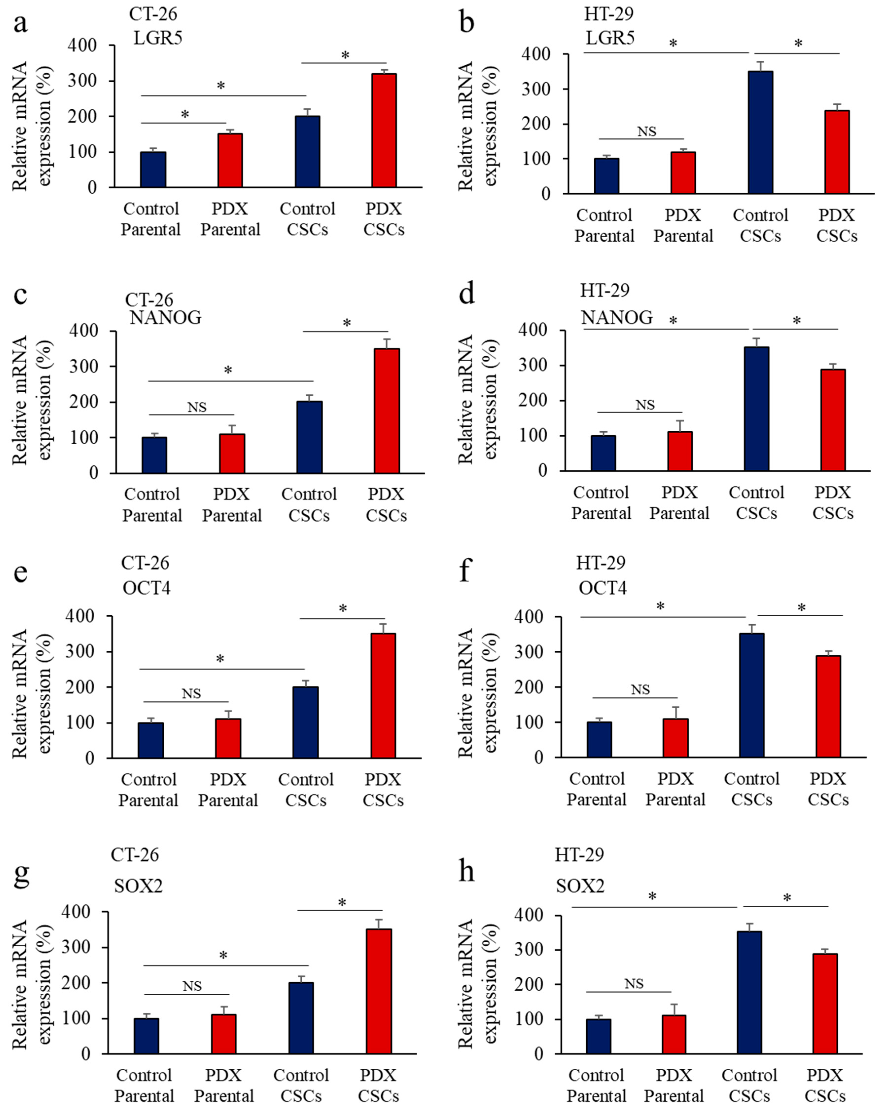 Cancers 14 01195 g003