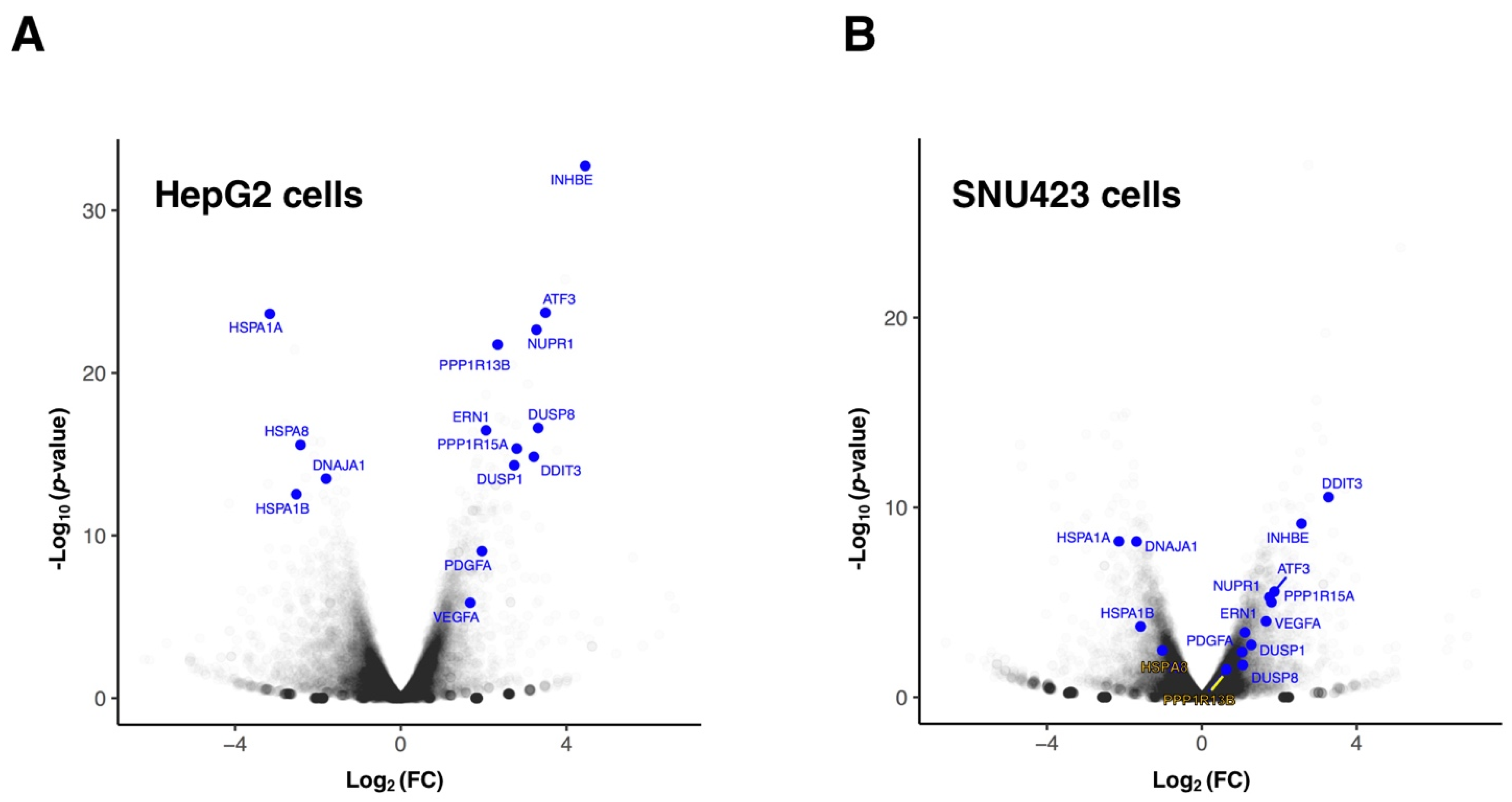 Cancers 14 01204 g002