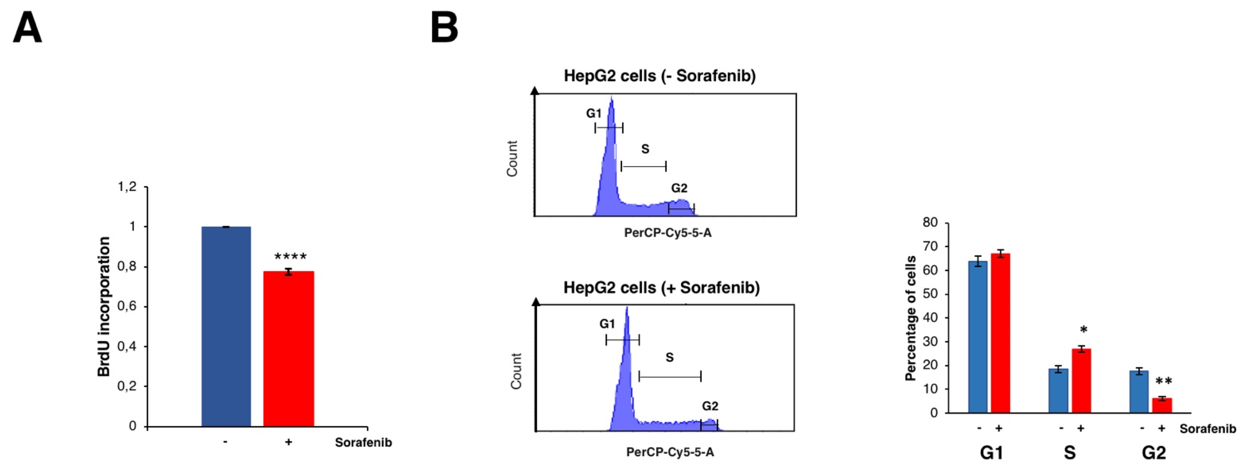 Cancers 14 01204 g004