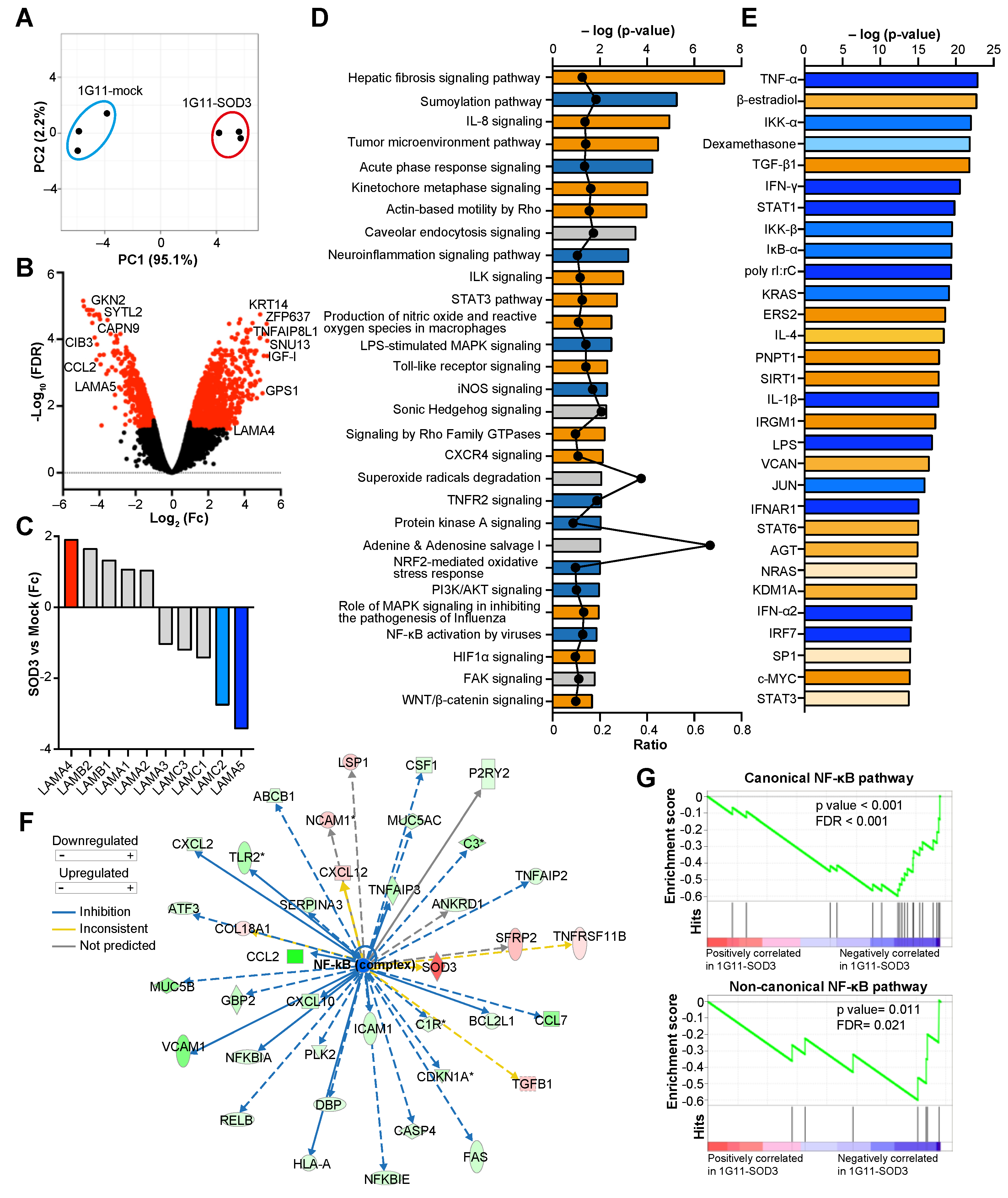 Cancers 14 01226 g004