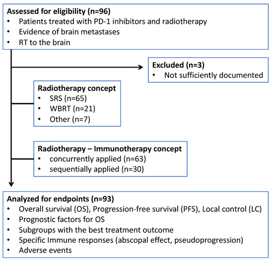 https://www.mdpi.com/cancers/cancers-14-01240/article_deploy/html/images/cancers-14-01240-g001-550.jpg