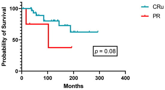 leukemia patients life expectancy