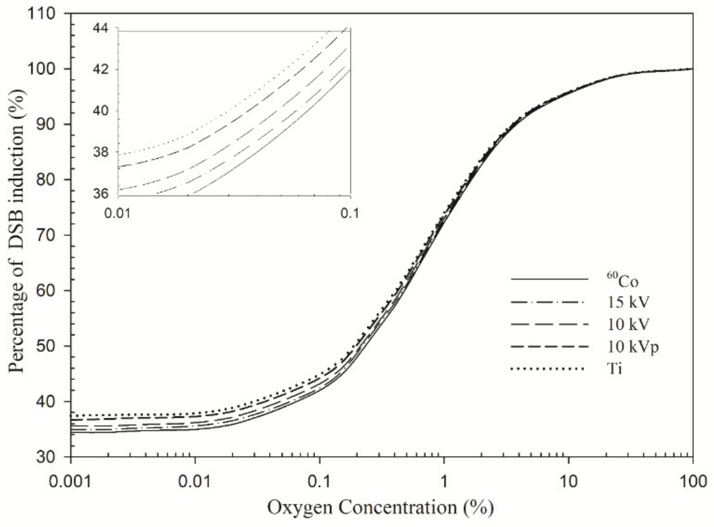 Cancers 14 01262 g001 Cancers 14 01262 g001