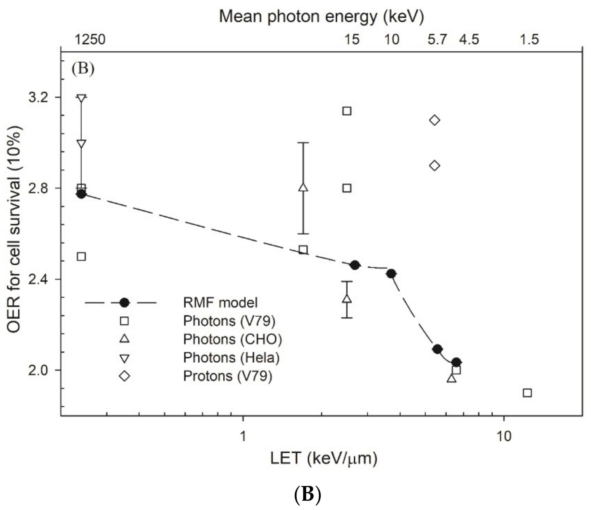 Cancers 14 01262 g002b Cancers 14 01262 g002b