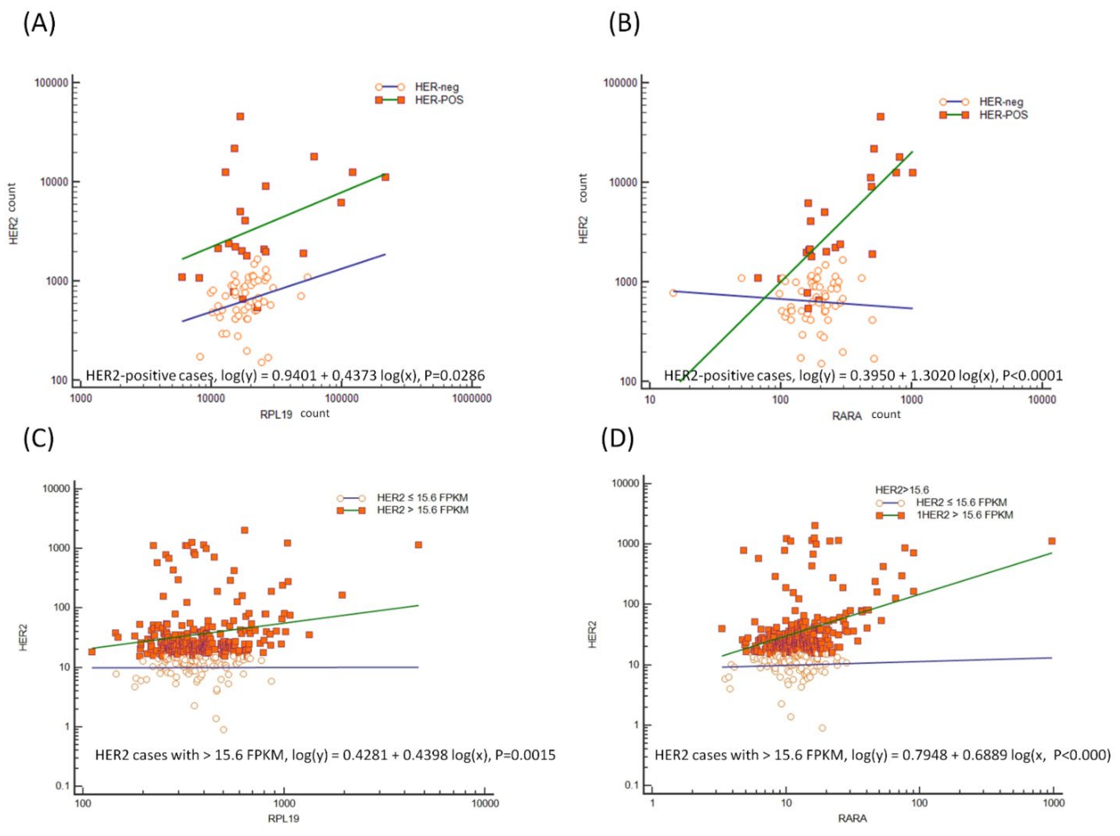 Cancers 14 01266 g003