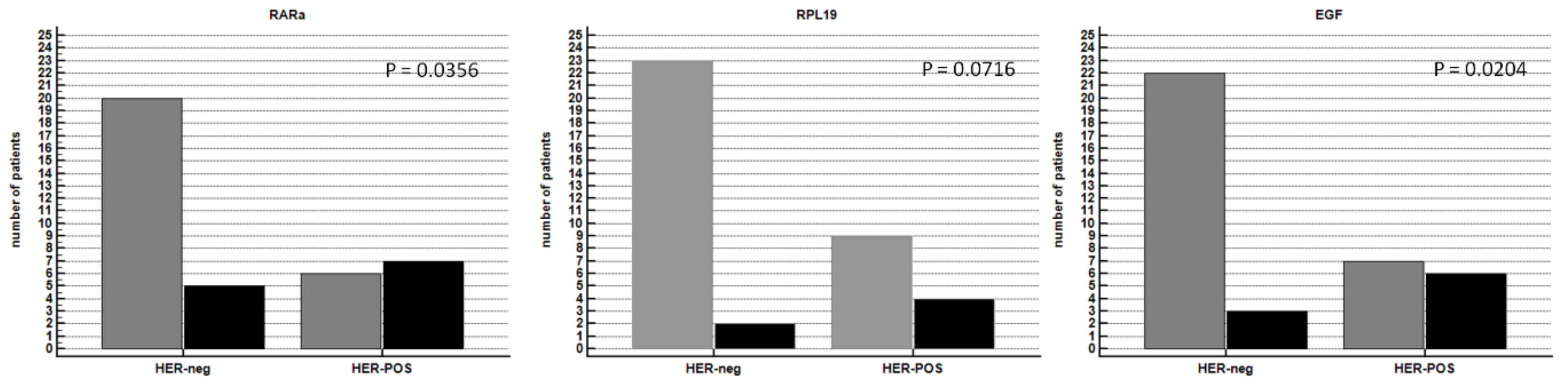 Cancers 14 01266 g006