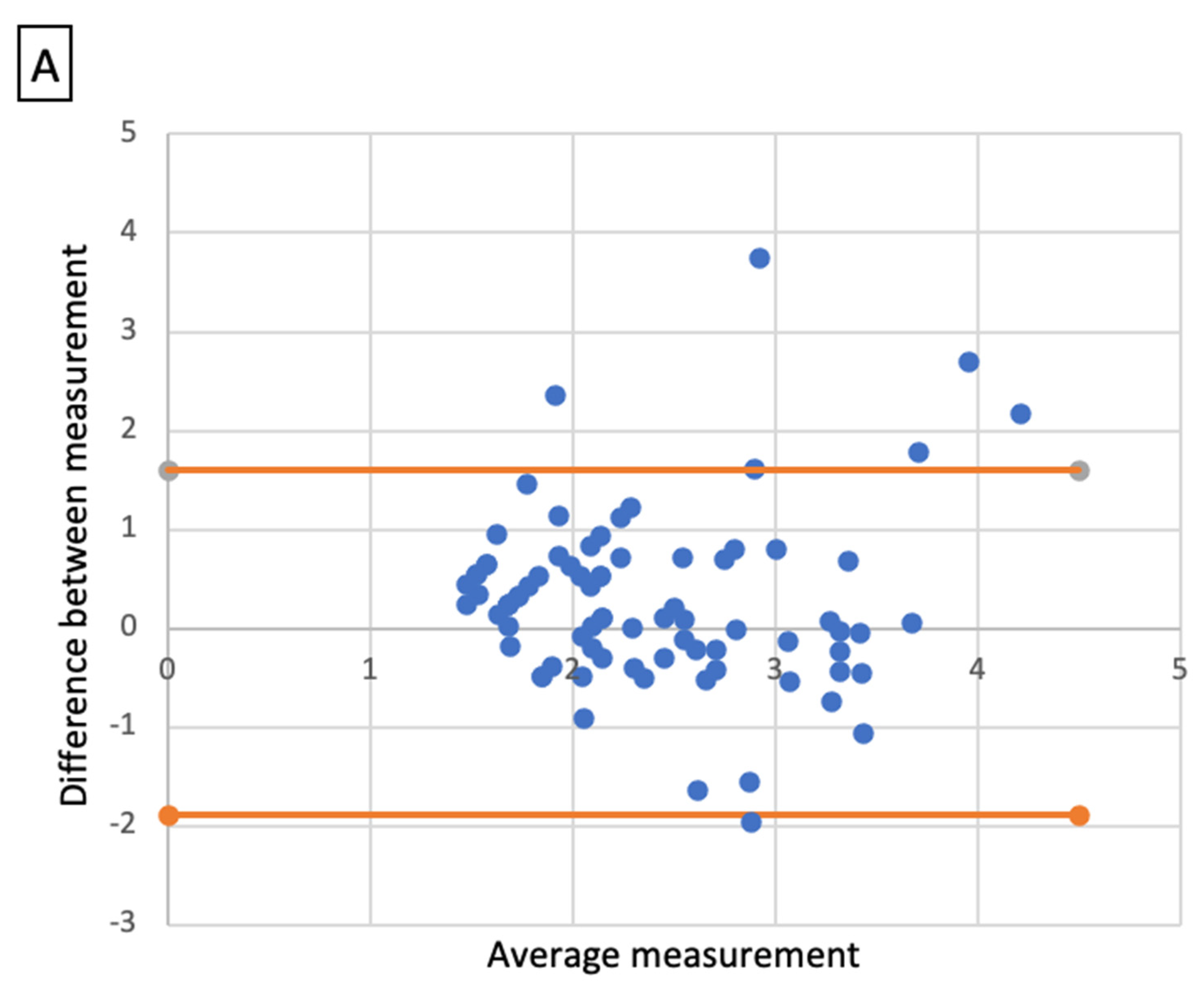 Cancers 14 01282 g002a Cancers 14 01282 g002a