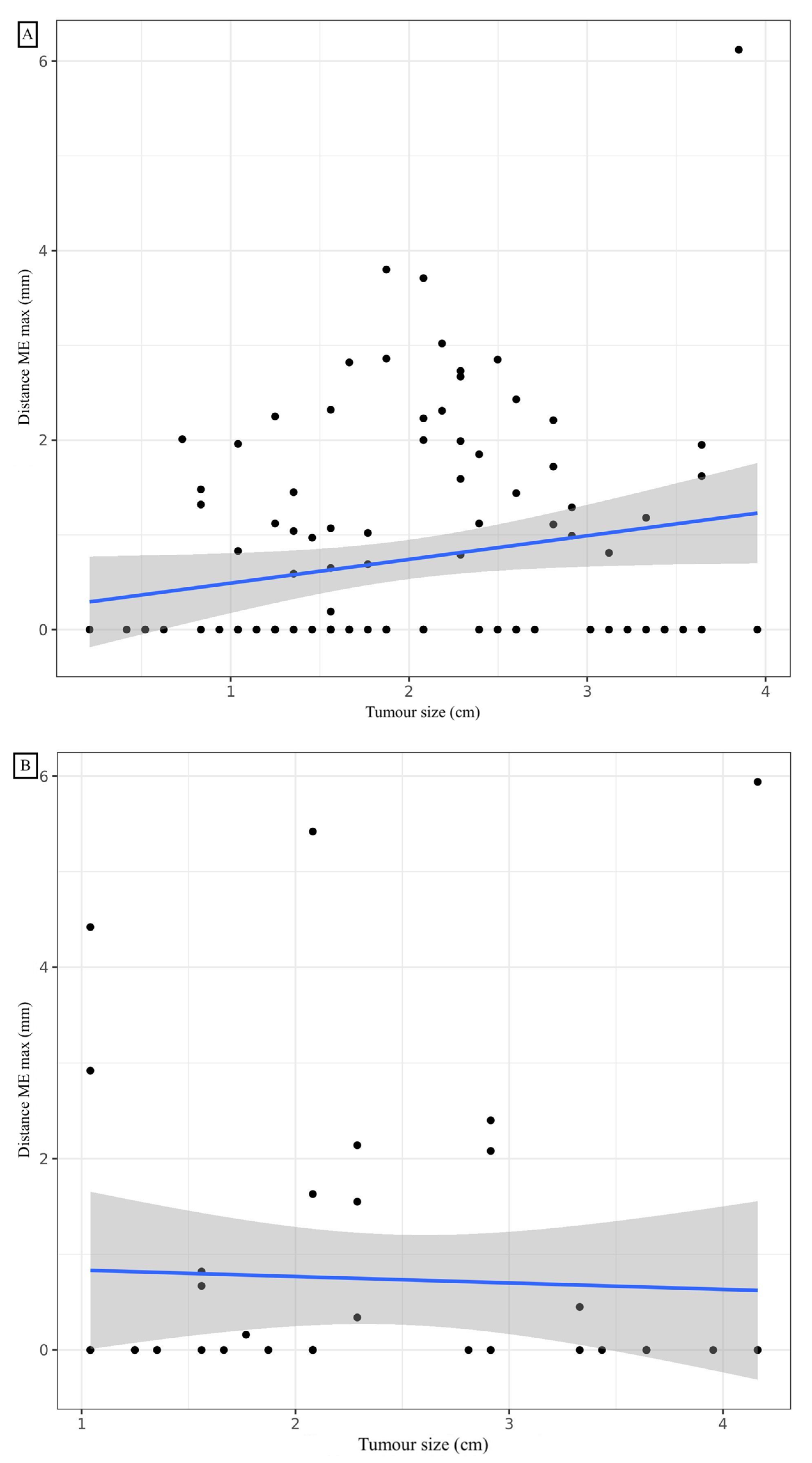 Cancers 14 01282 g003 Cancers 14 01282 g003