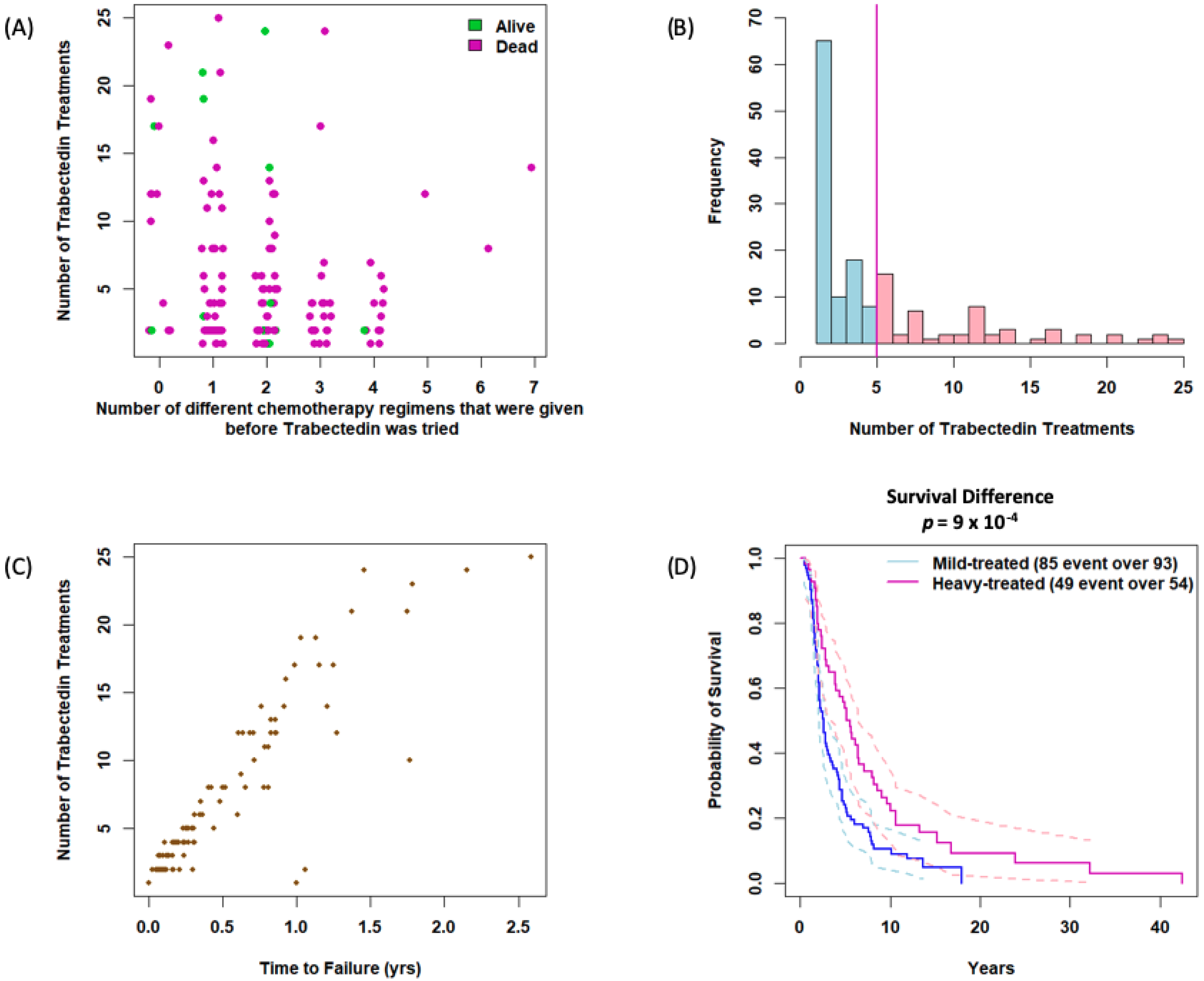 Cancers 14 01290 g001