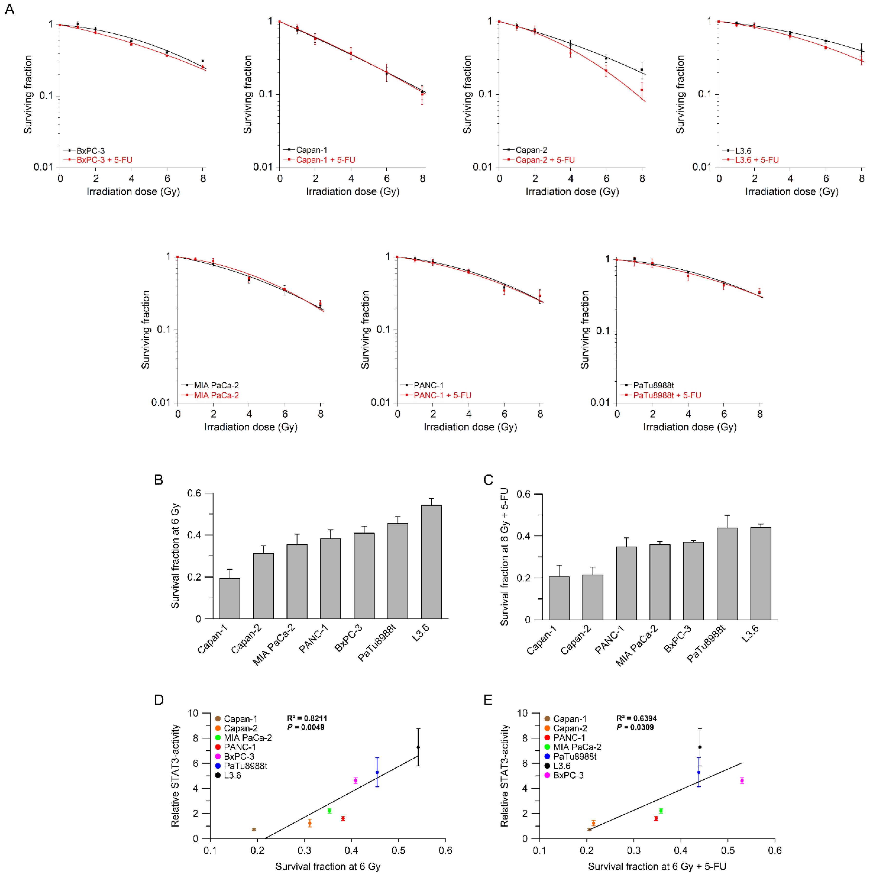 Cancers 14 01301 g002