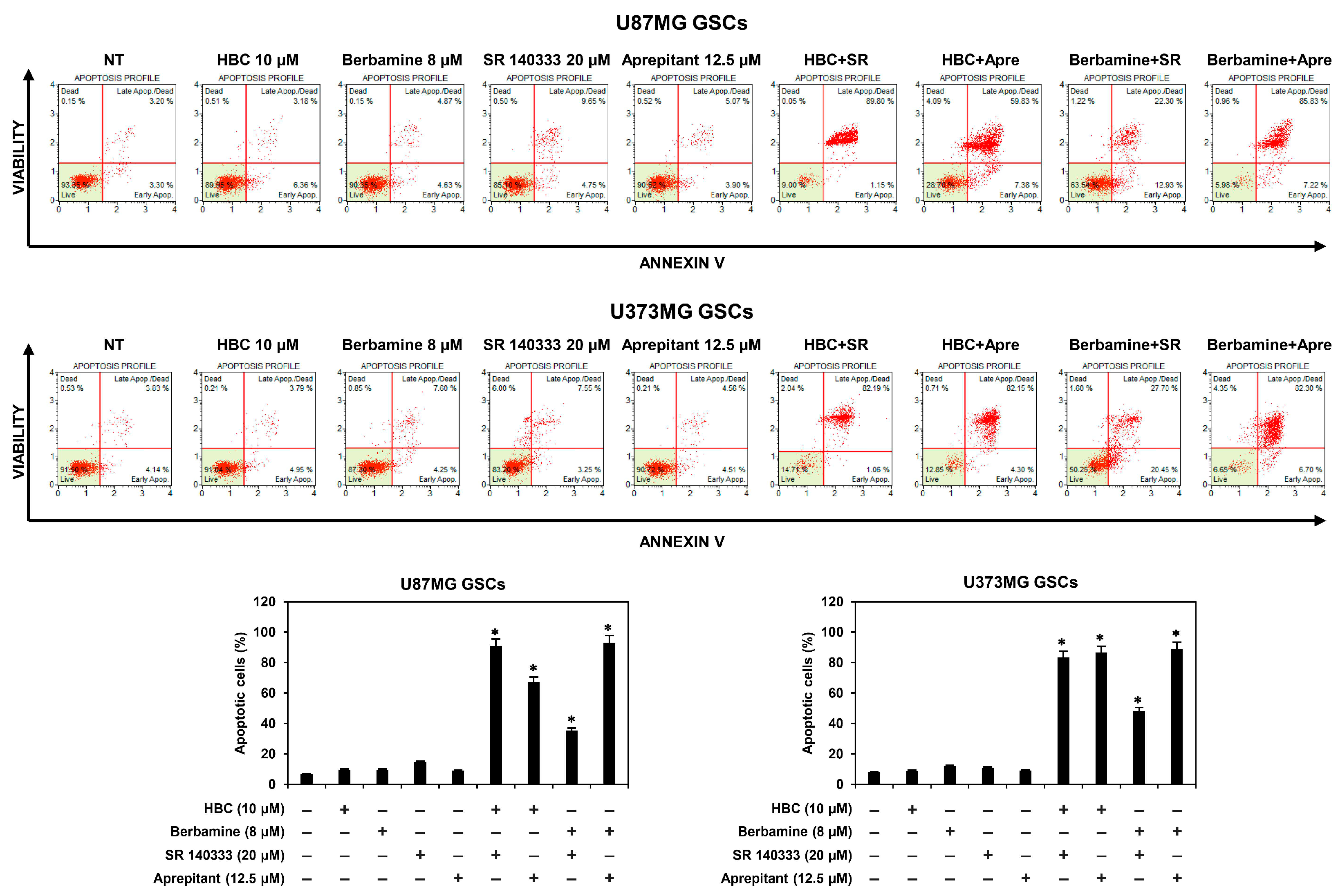 Cancers 14 01315 g005
