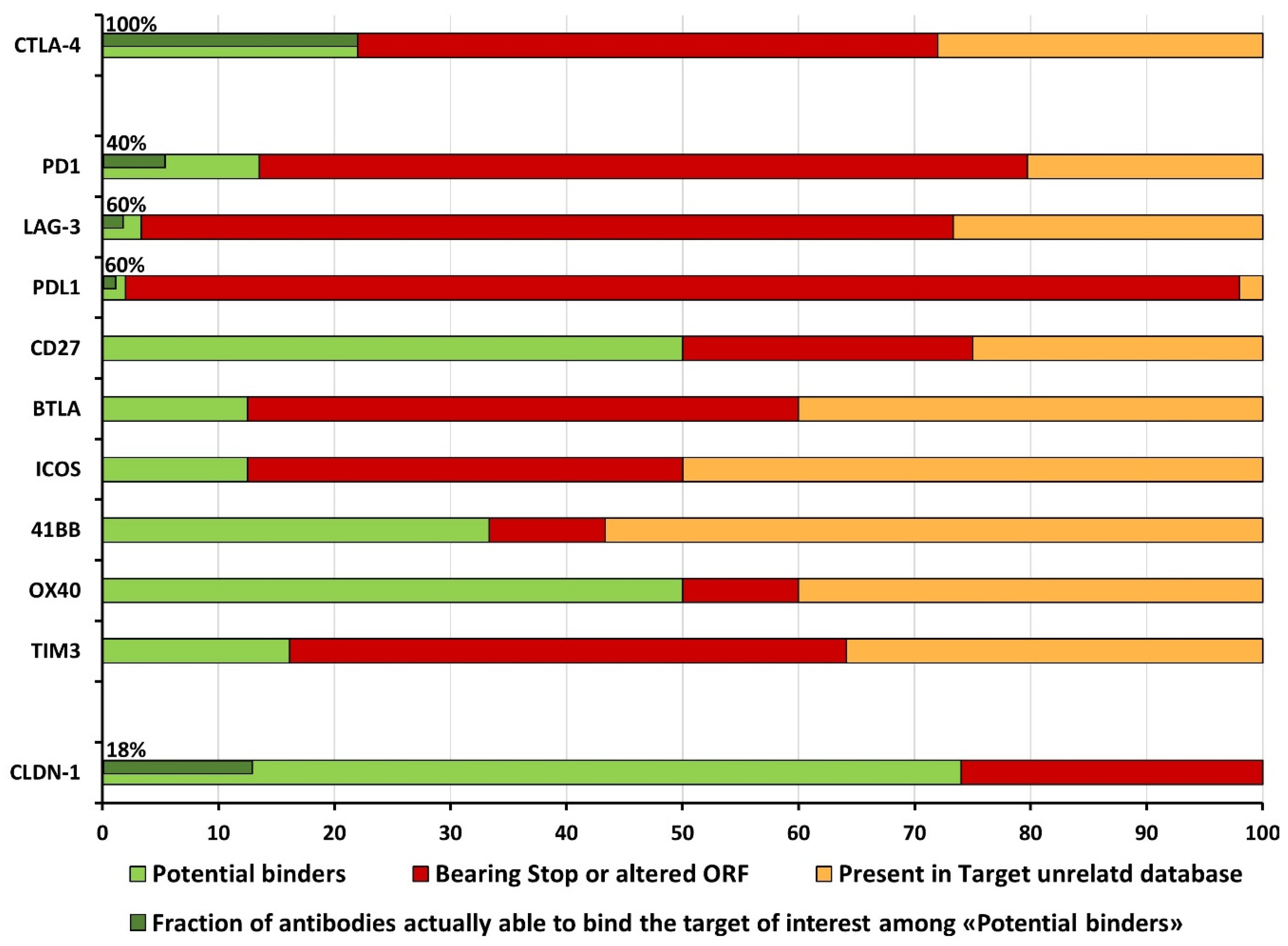 Cancers 14 01325 g004 Cancers 14 01325 g004
