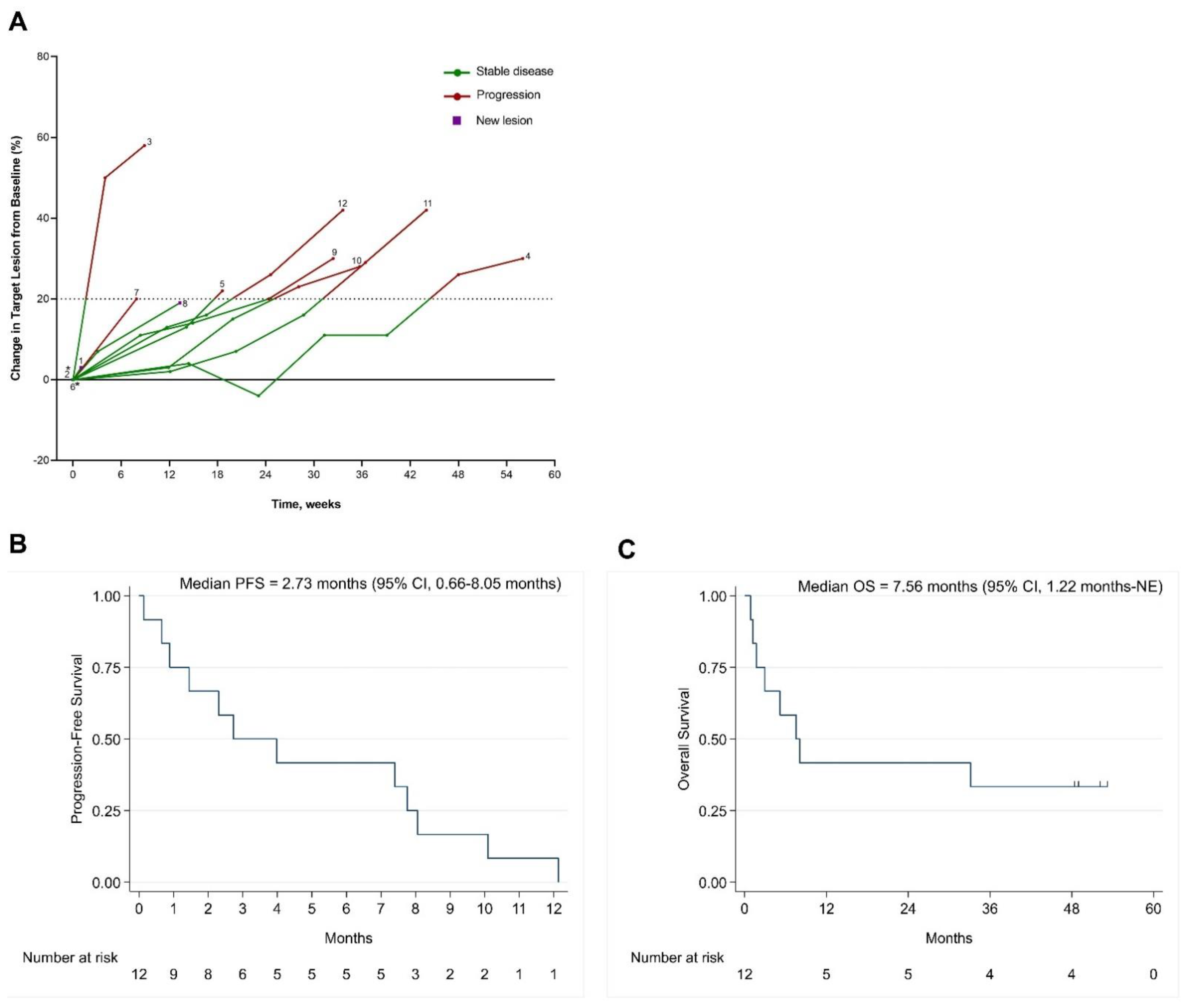Cancers 14 01330 g003