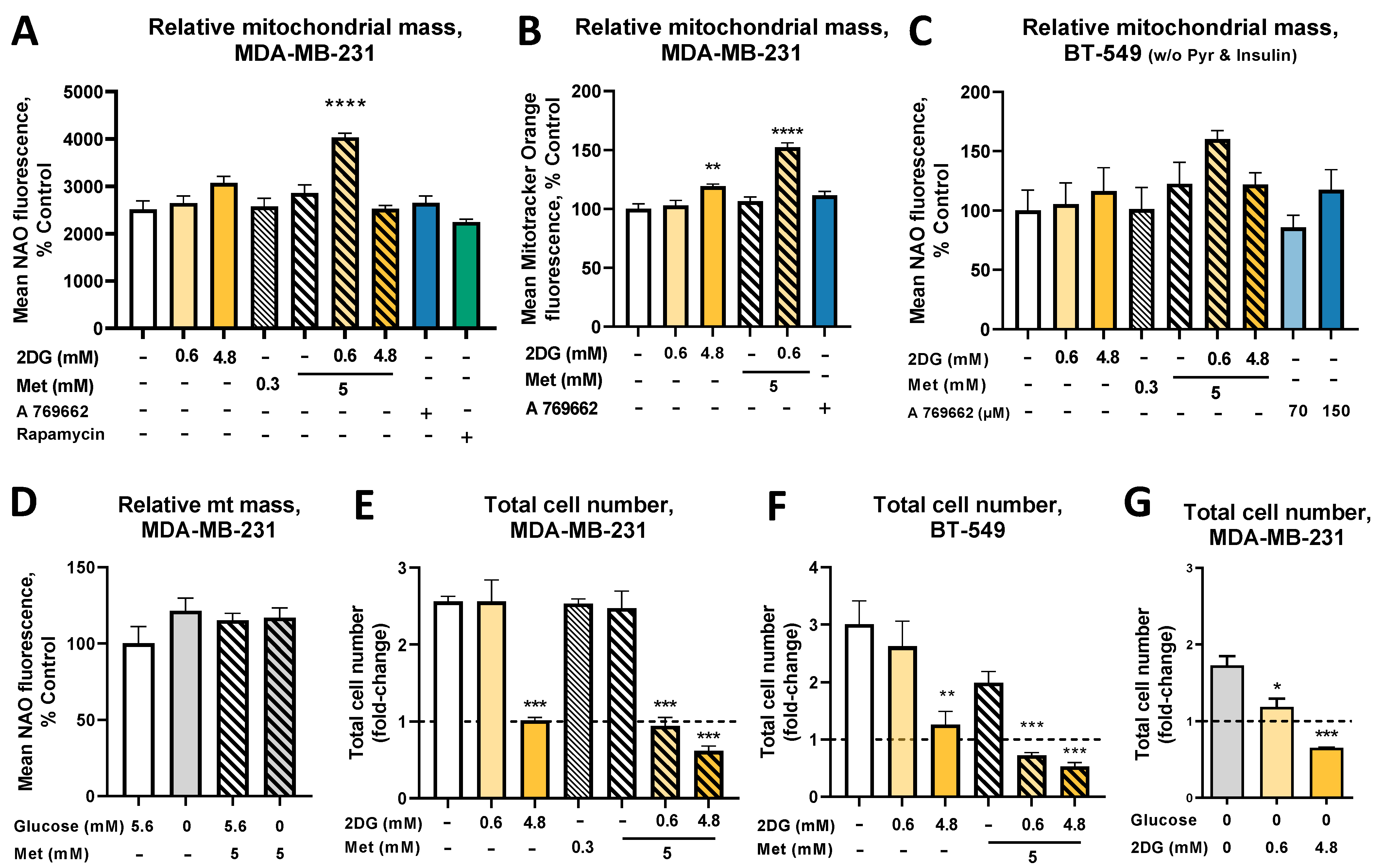 Cancers 14 01343 g001