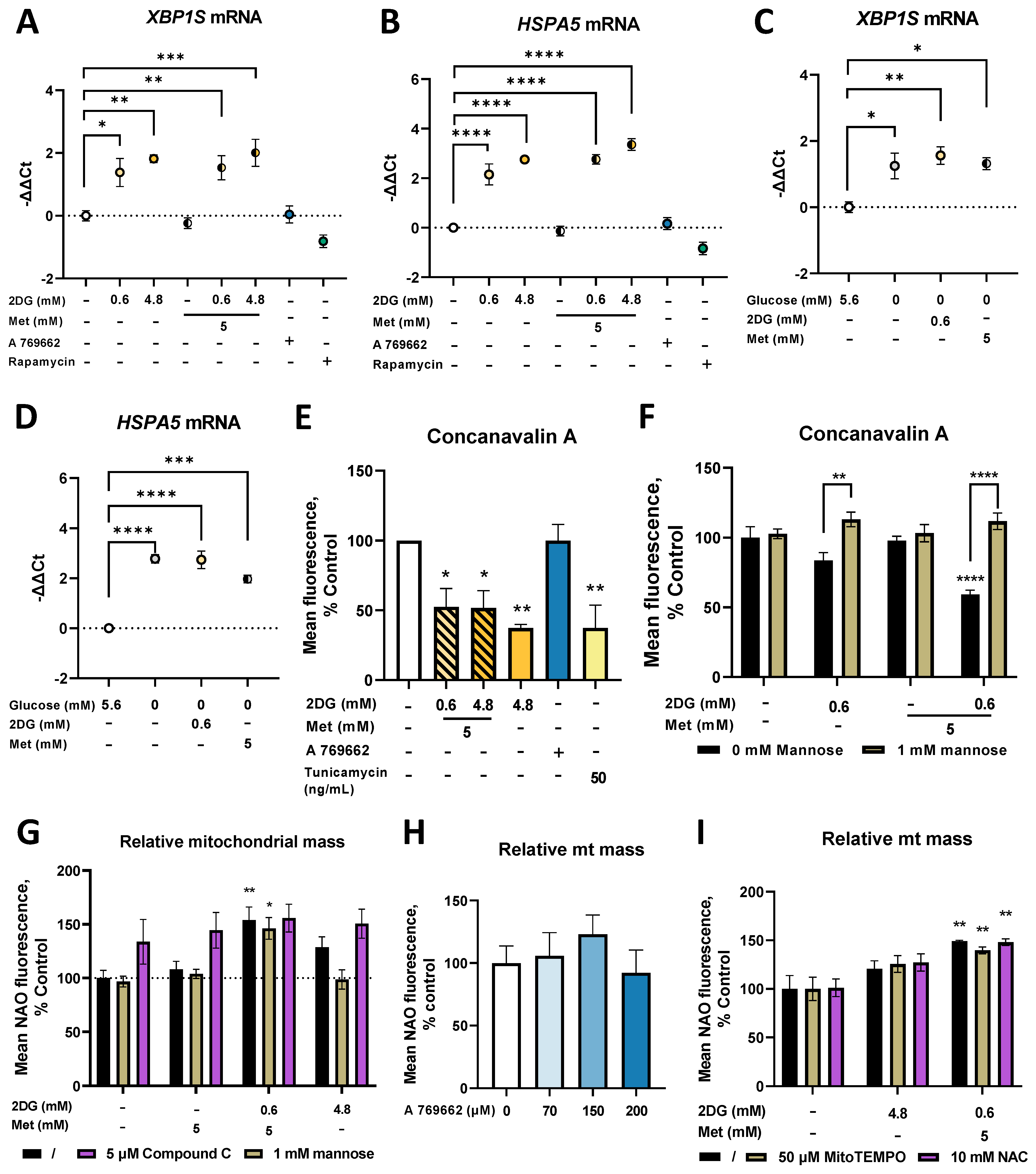Cancers 14 01343 g006