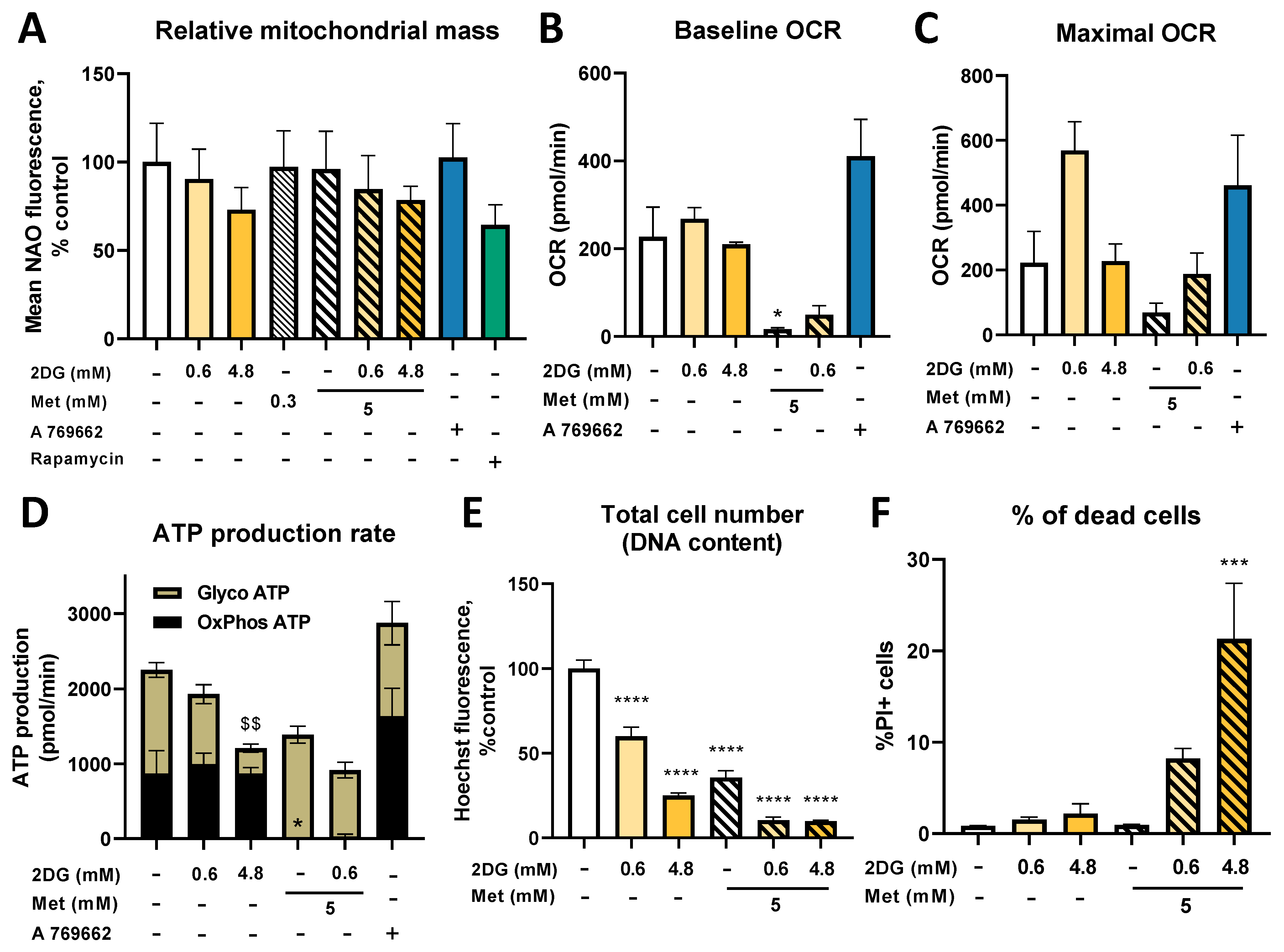 Cancers 14 01343 g008