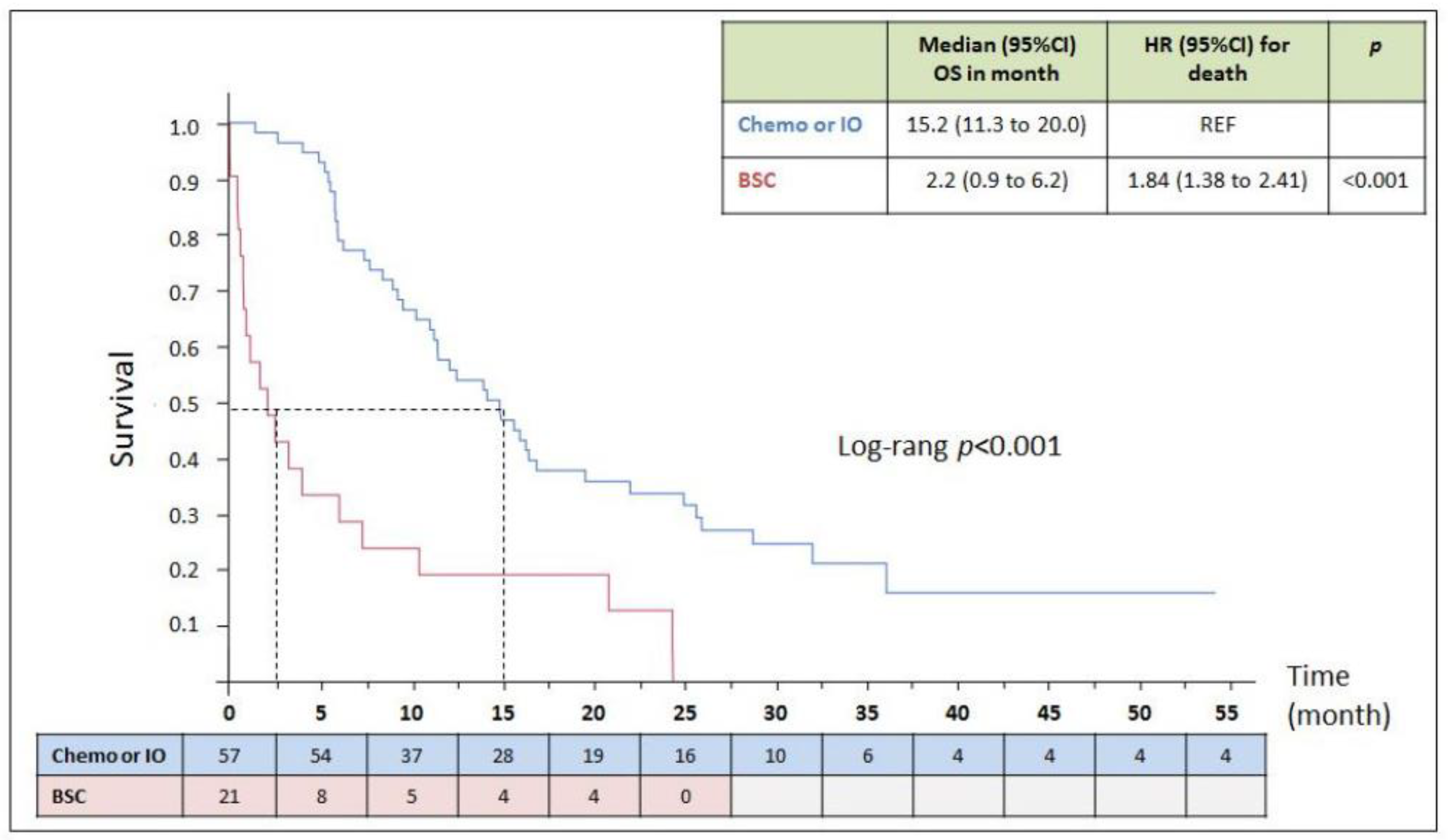Cancers 14 01344 g002