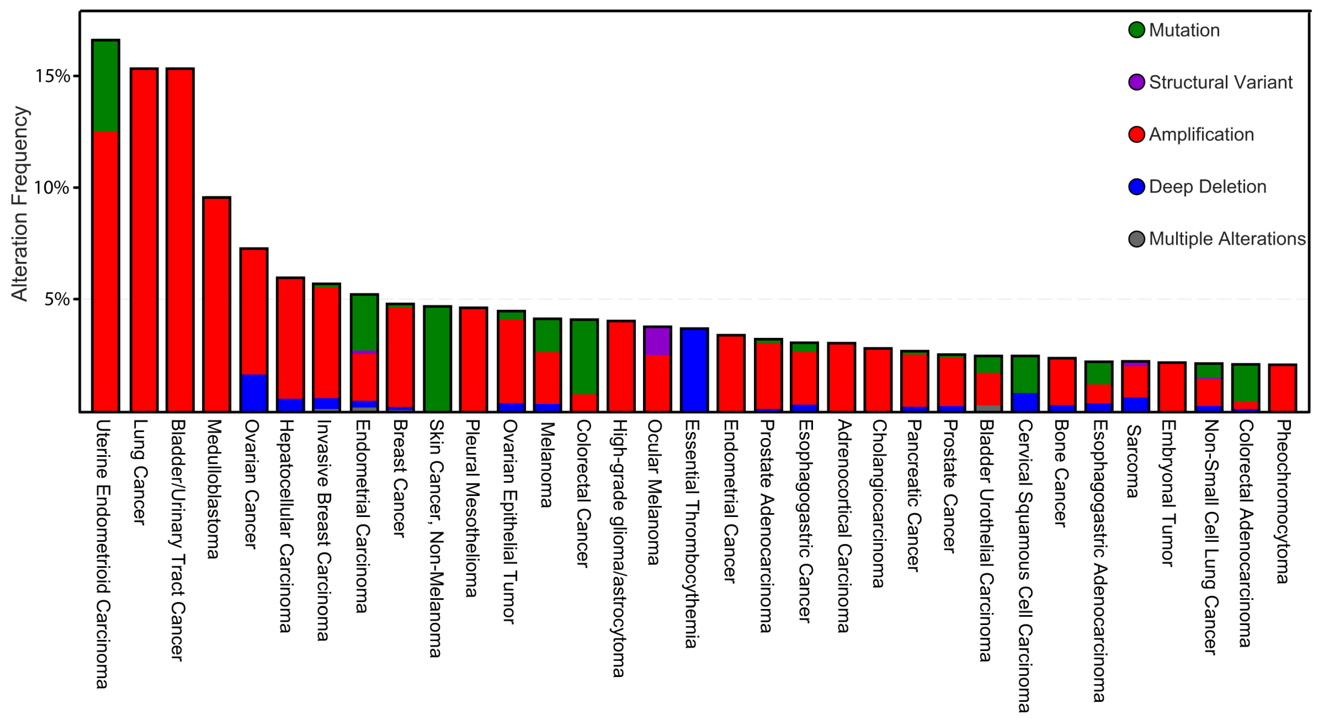 Cancers 14 01345 g002 Cancers 14 01345 g002