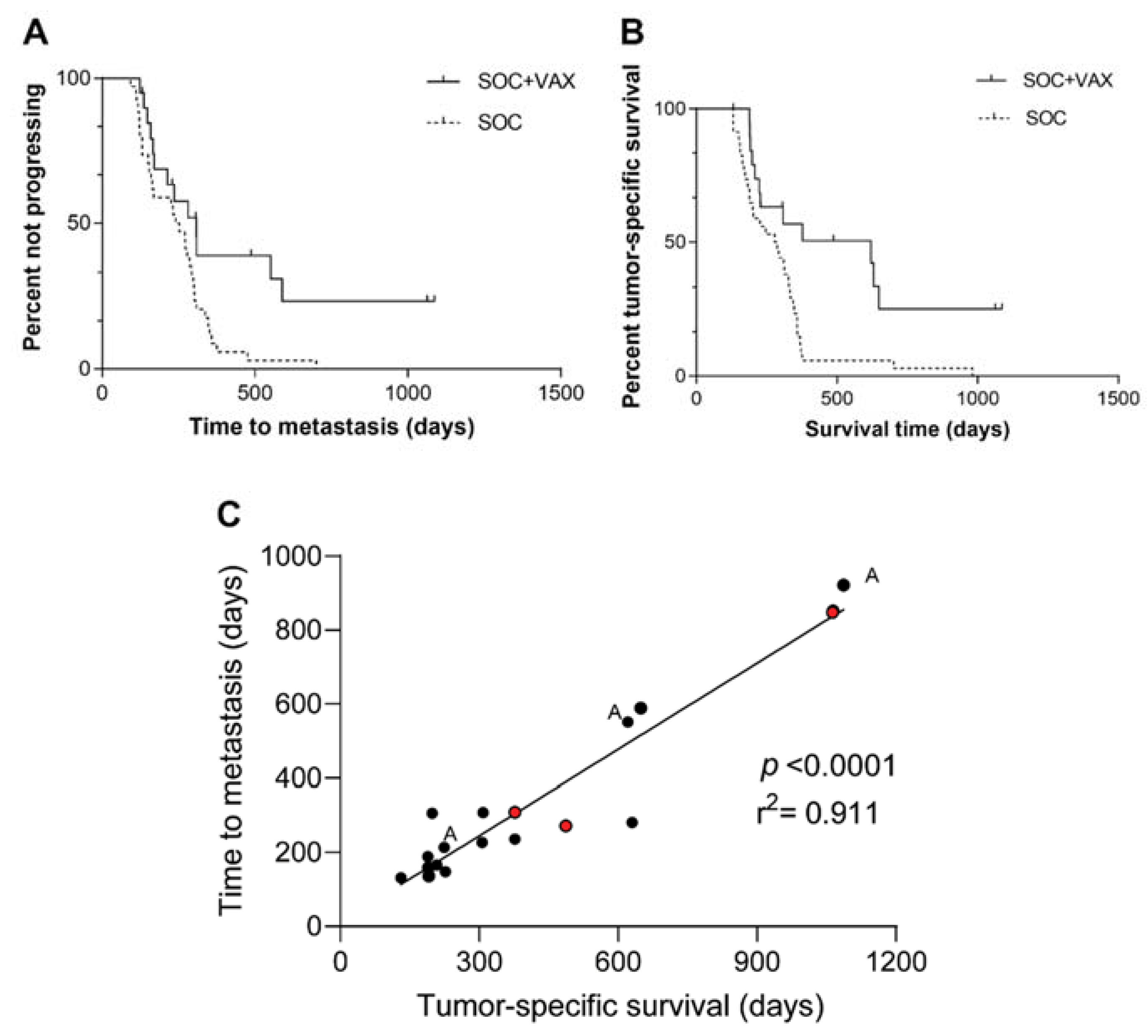 Cancers 14 01347 g003