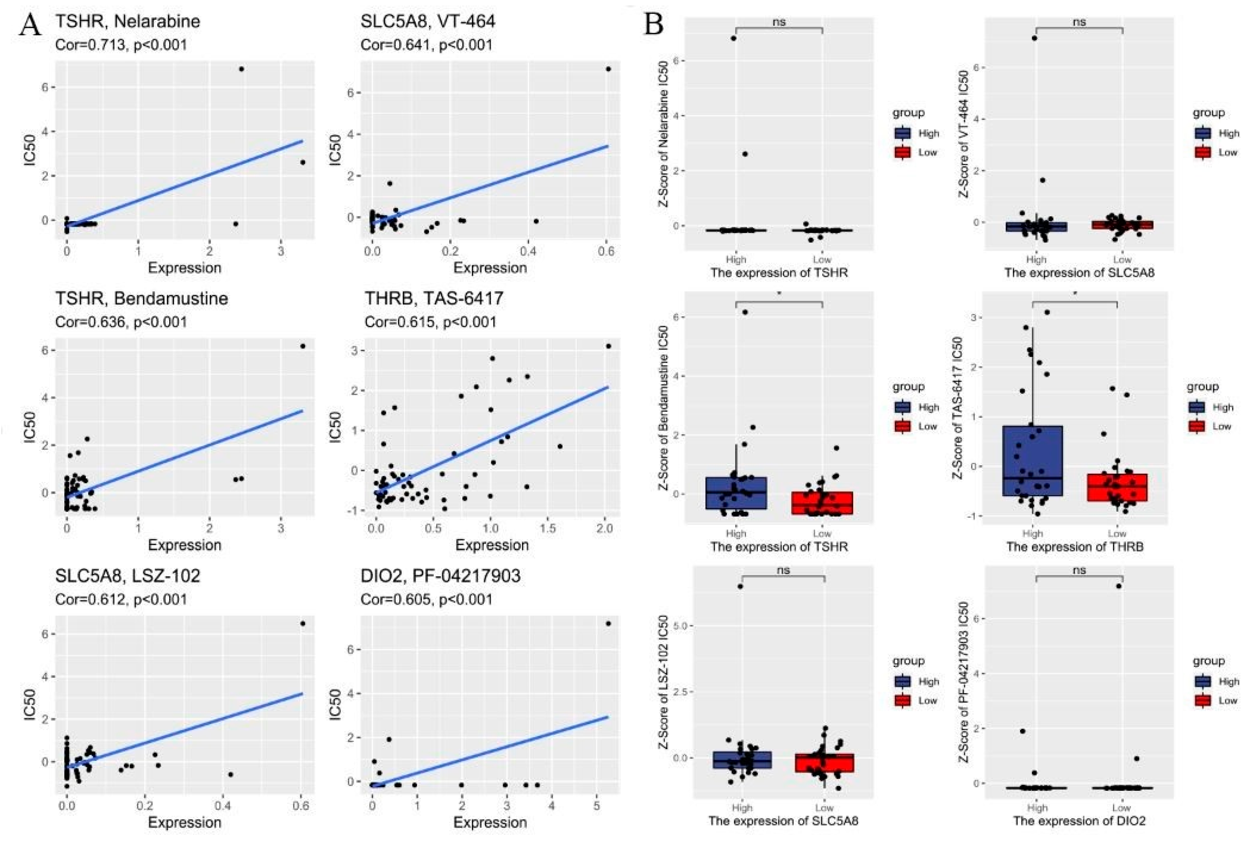 Cancers 14 01353 g005