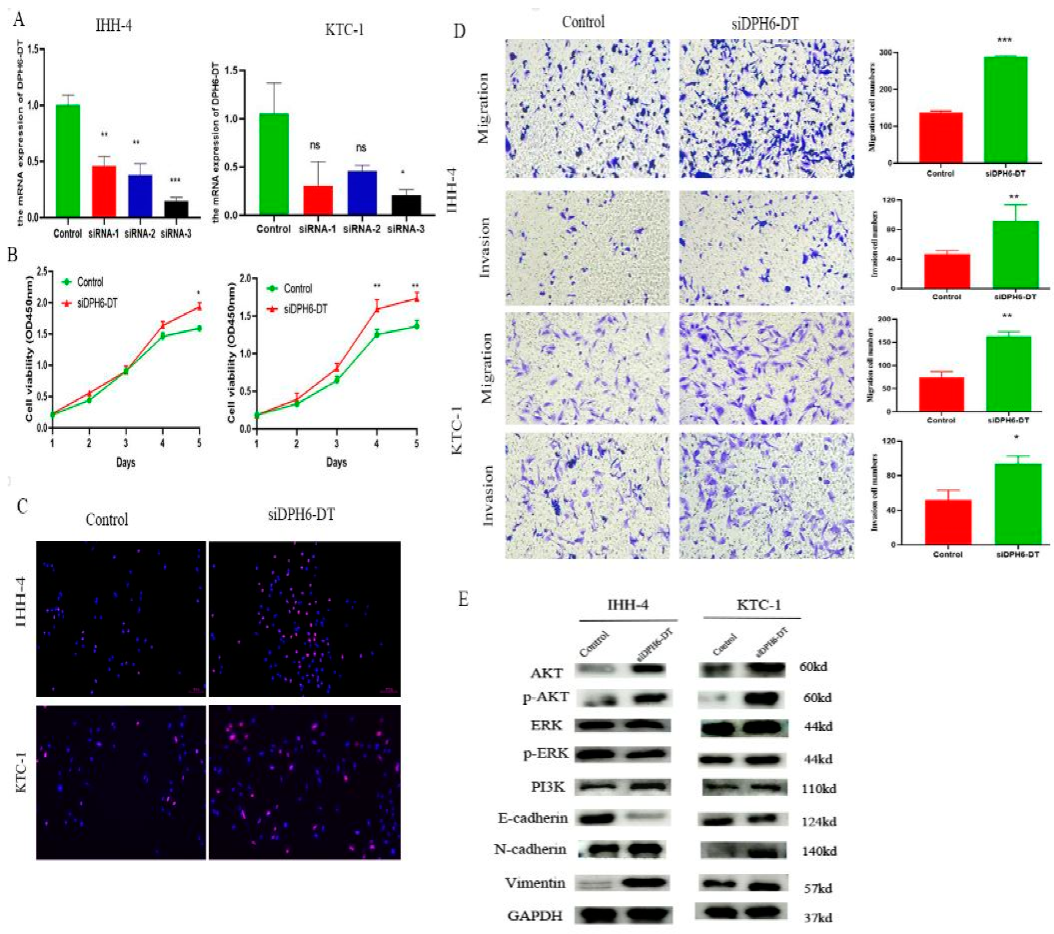 Cancers 14 01353 g008