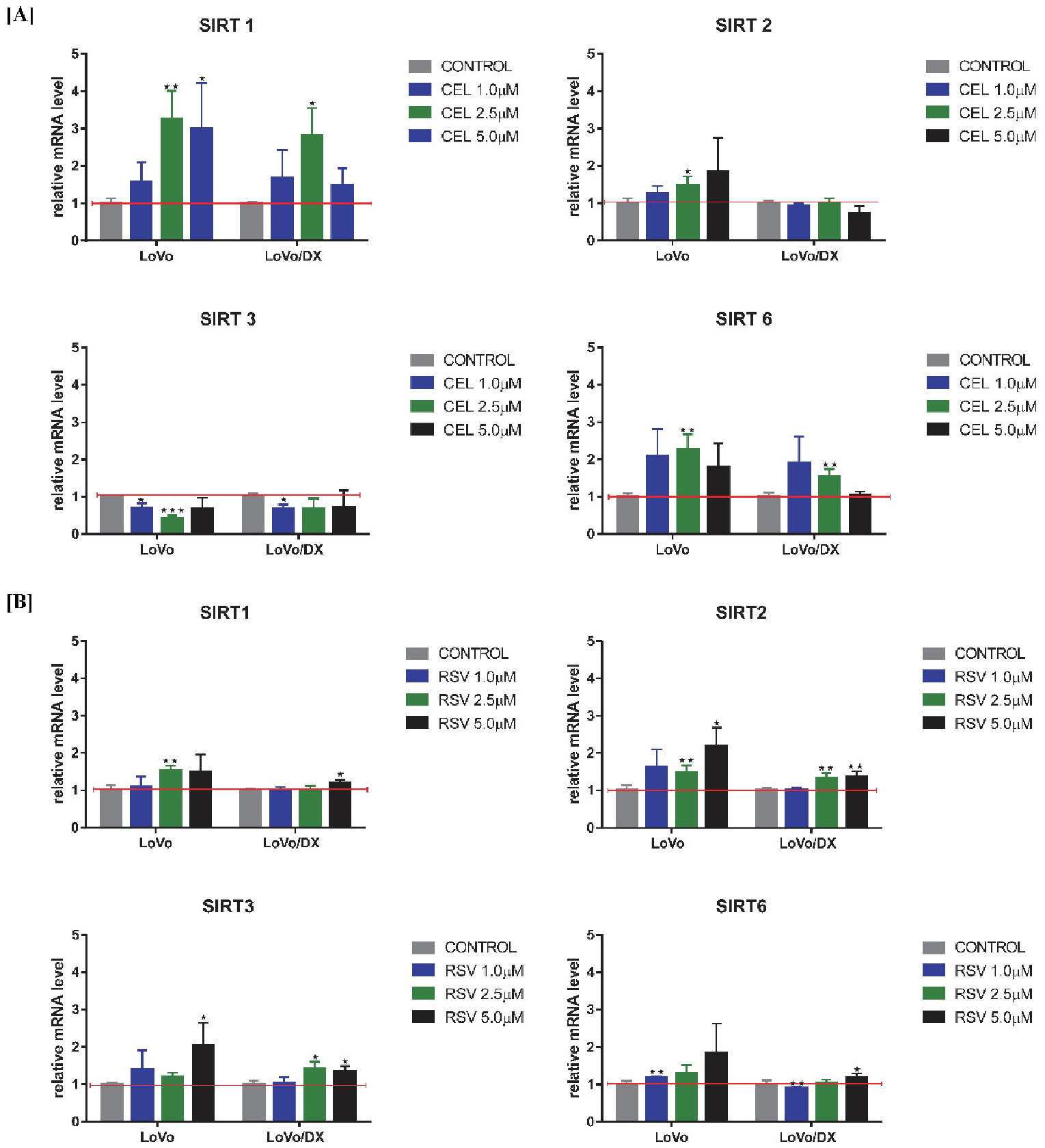Cancers 14 01372 g007