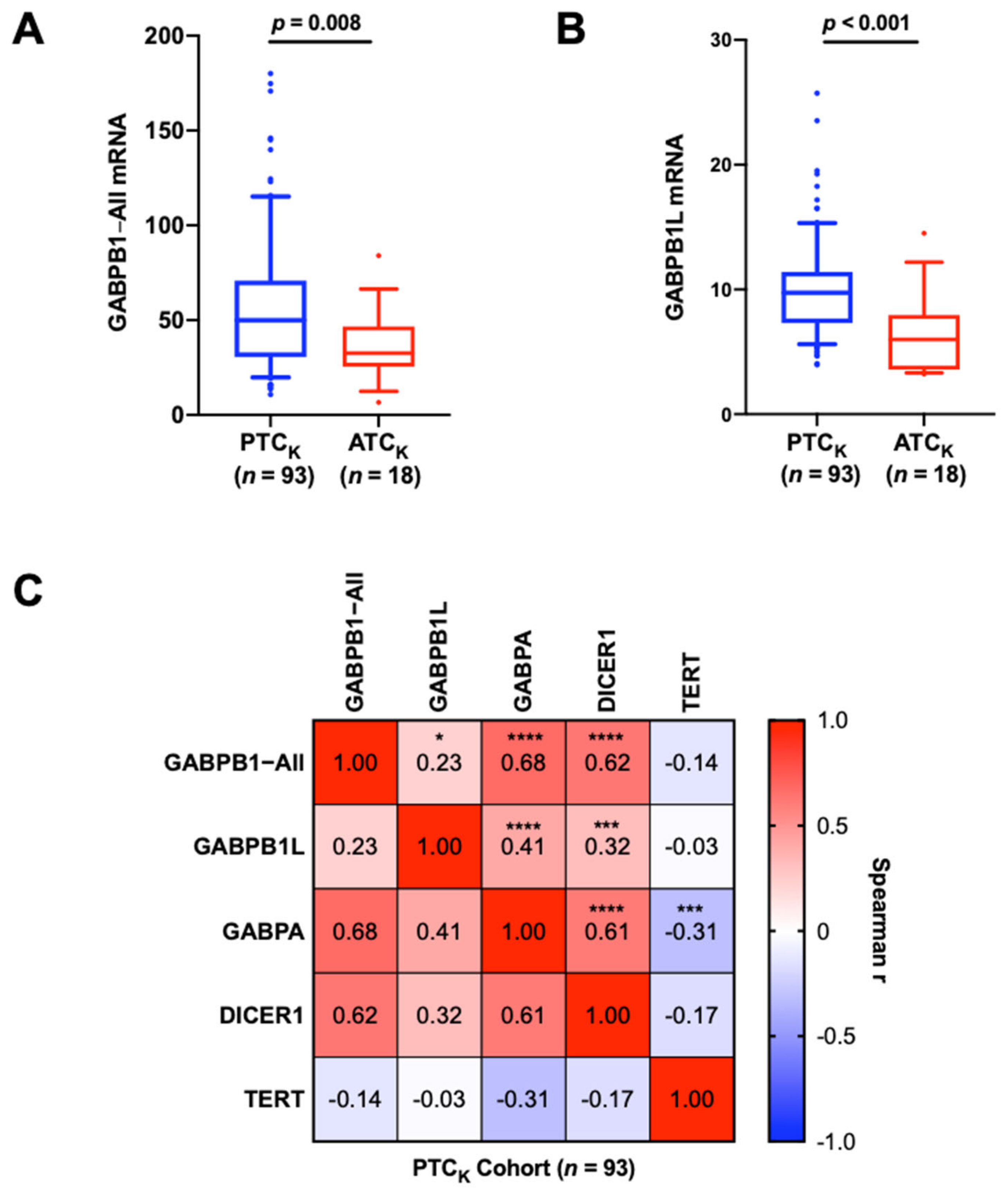 Cancers 14 01385 g002