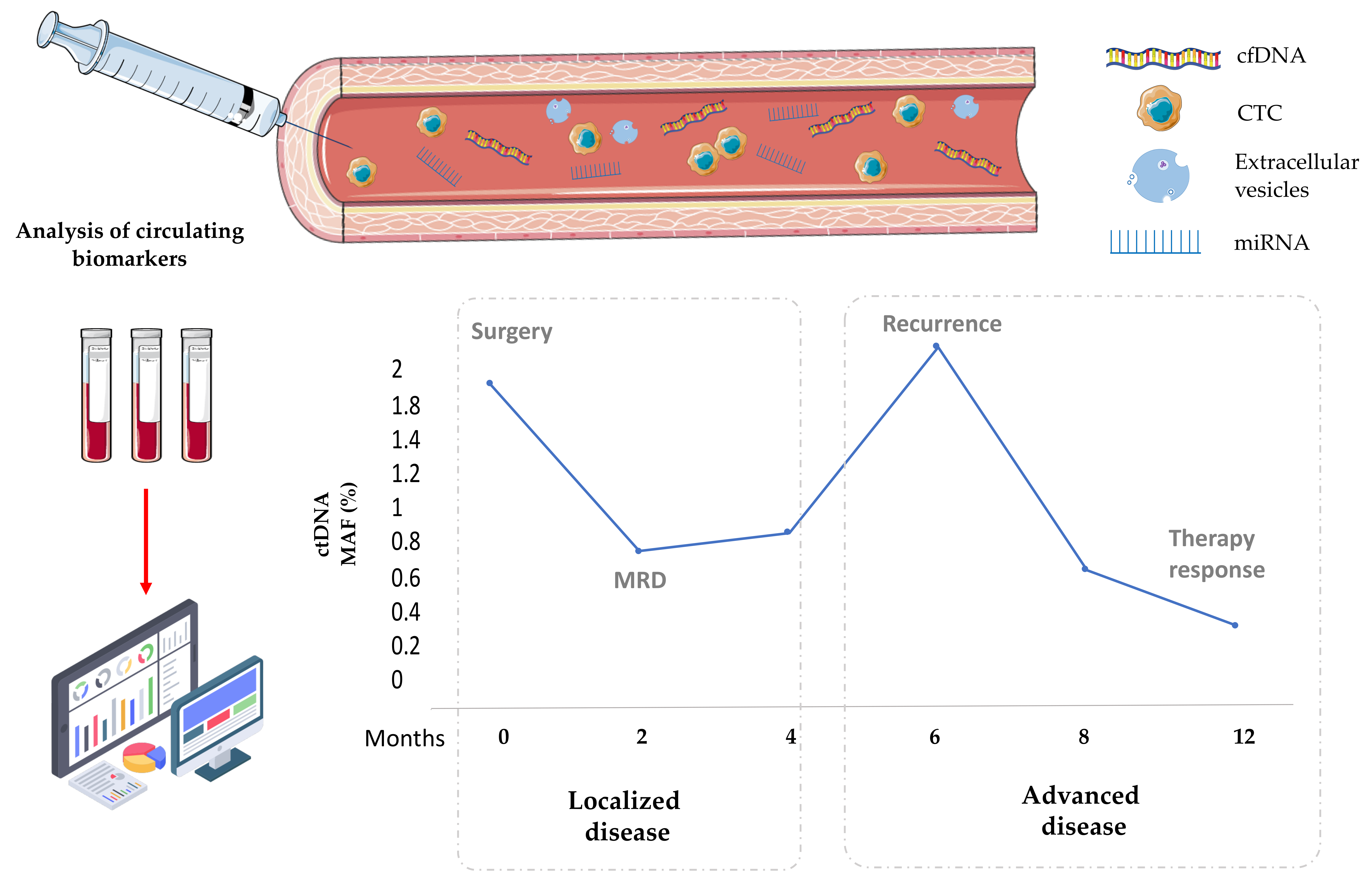 Cancers 14 01405 g001