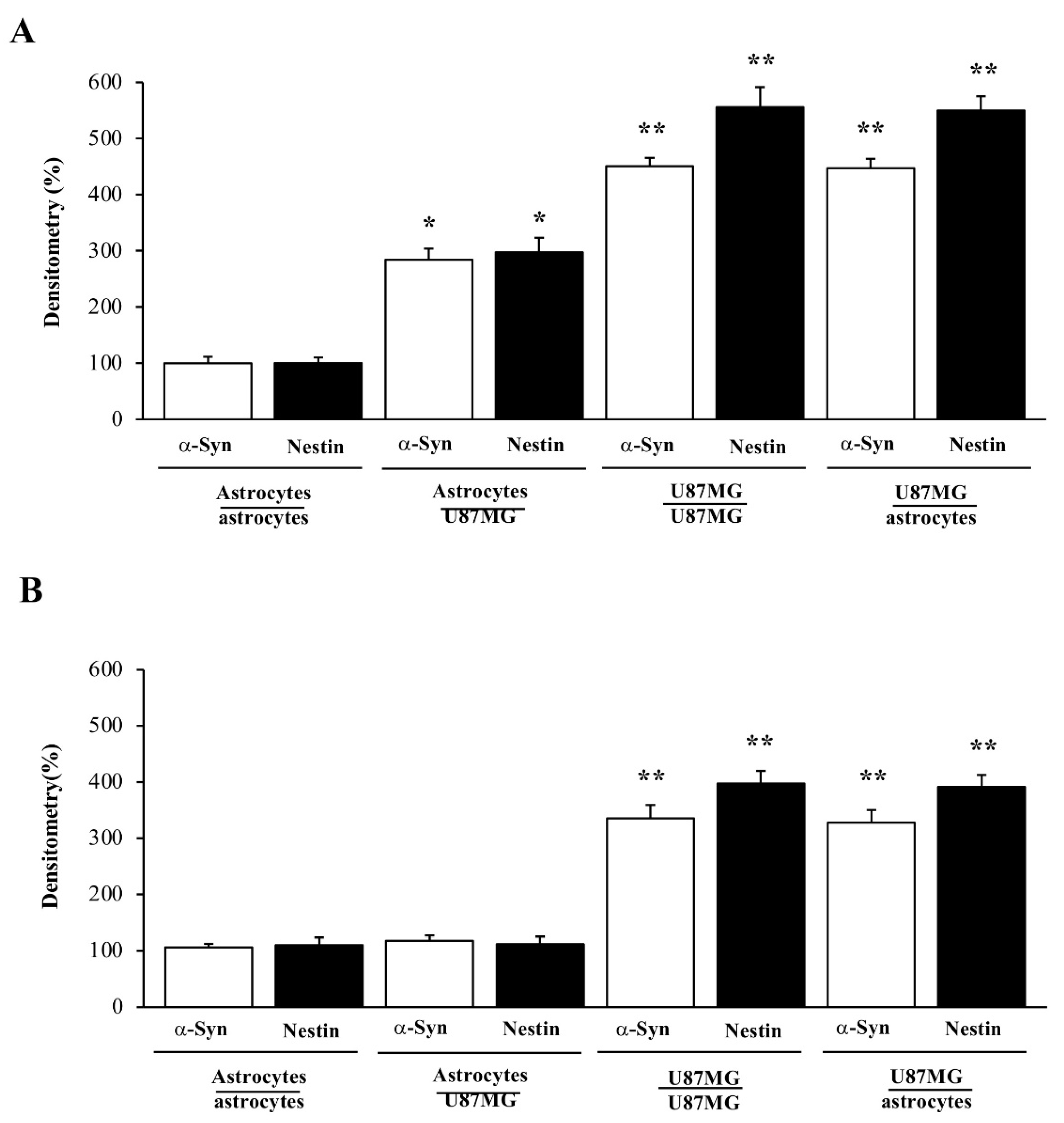 Cancers 14 01417 g011 Cancers 14 01417 g011