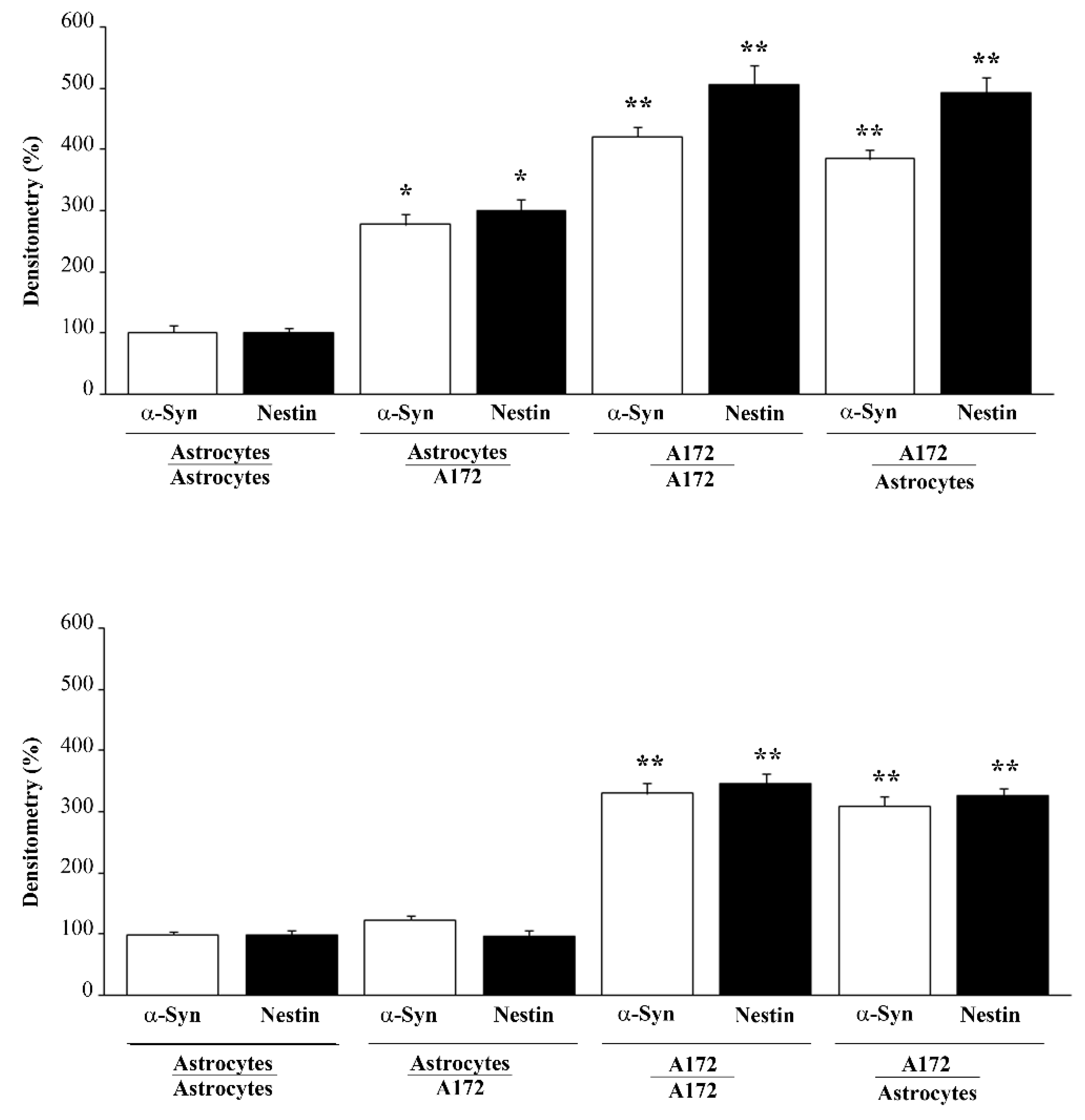Cancers 14 01417 g012 Cancers 14 01417 g012
