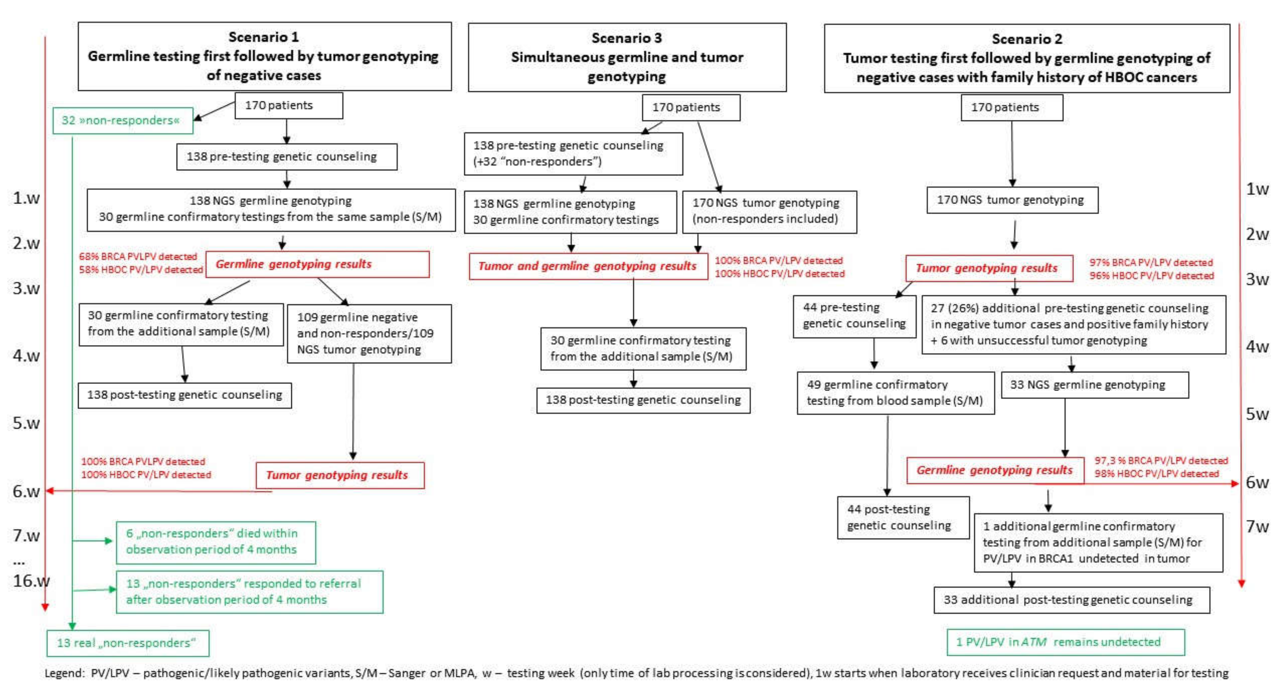 Cancers 14 01434 sch002