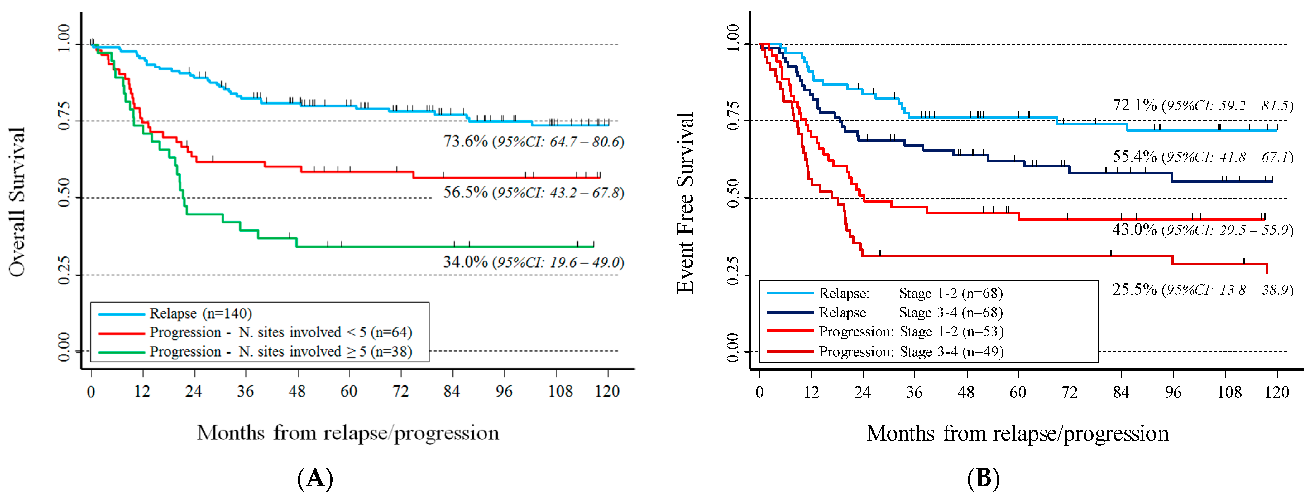 Cancers 14 01471 g003 Cancers 14 01471 g003