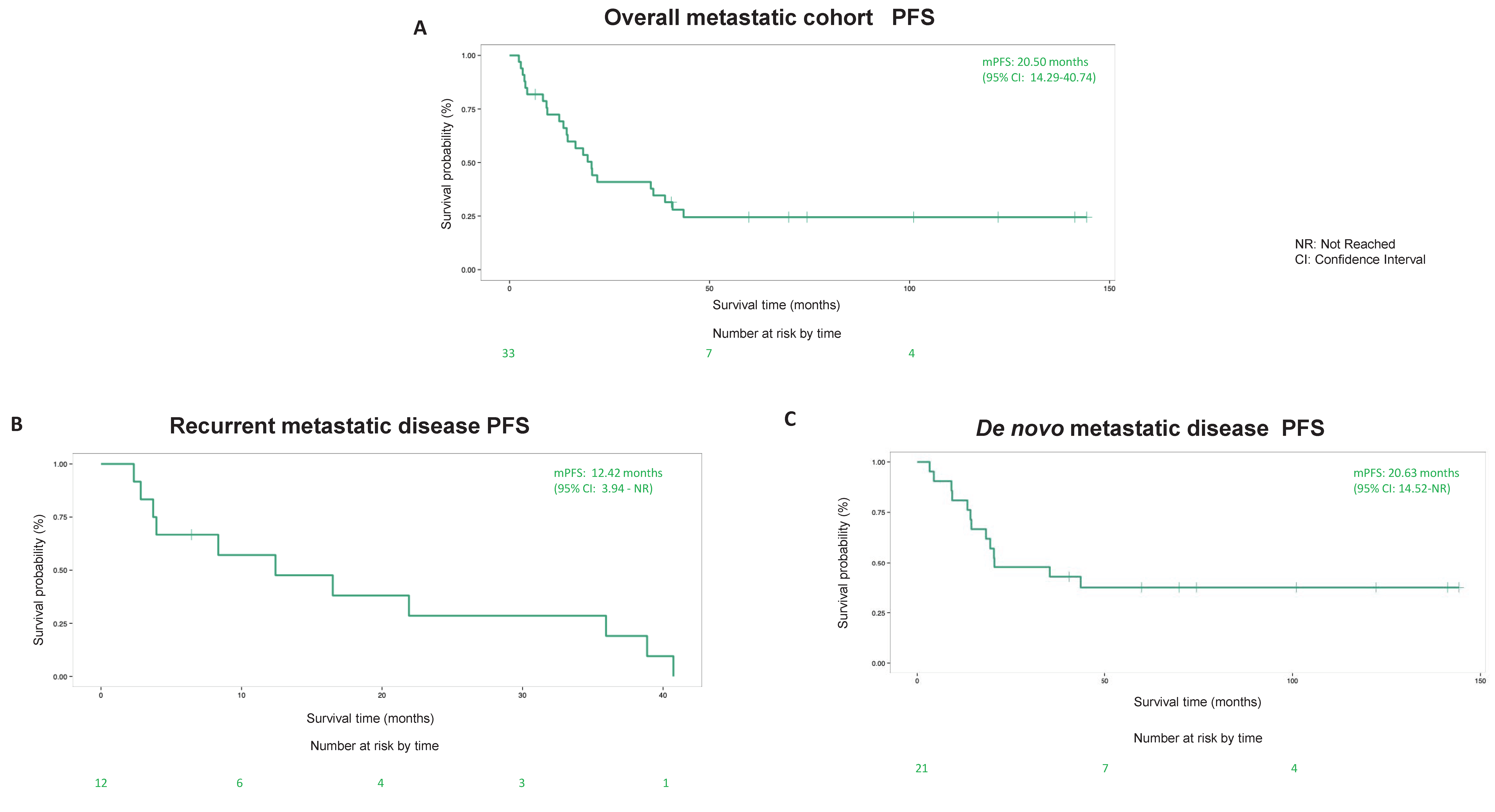 Cancers 14 01477 g001