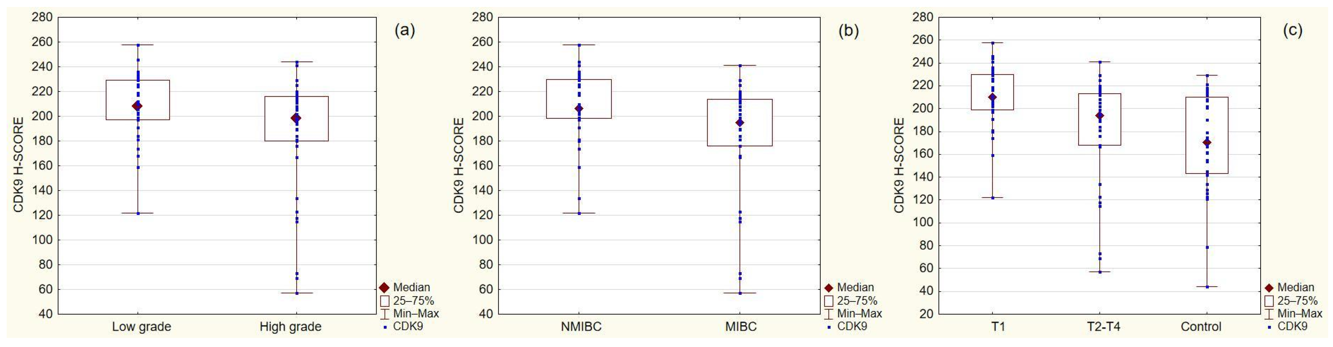 Cancers 14 01492 g002 Cancers 14 01492 g002