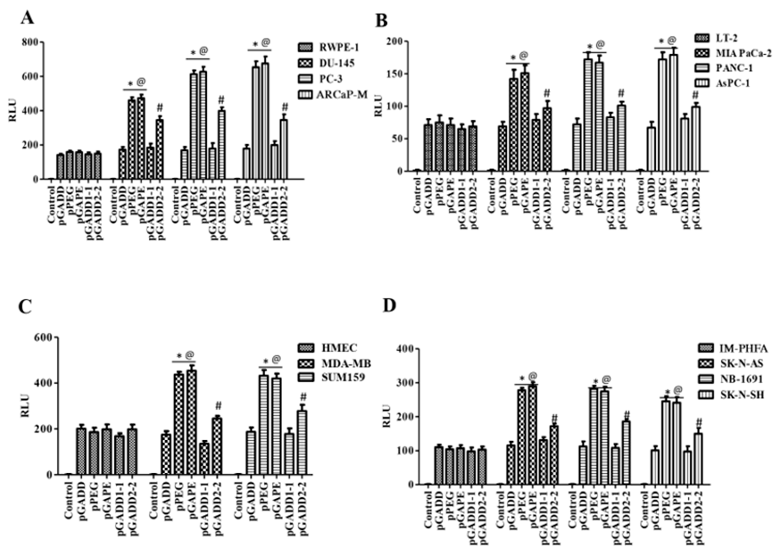 Cancers 14 01497 g003 Cancers 14 01497 g003