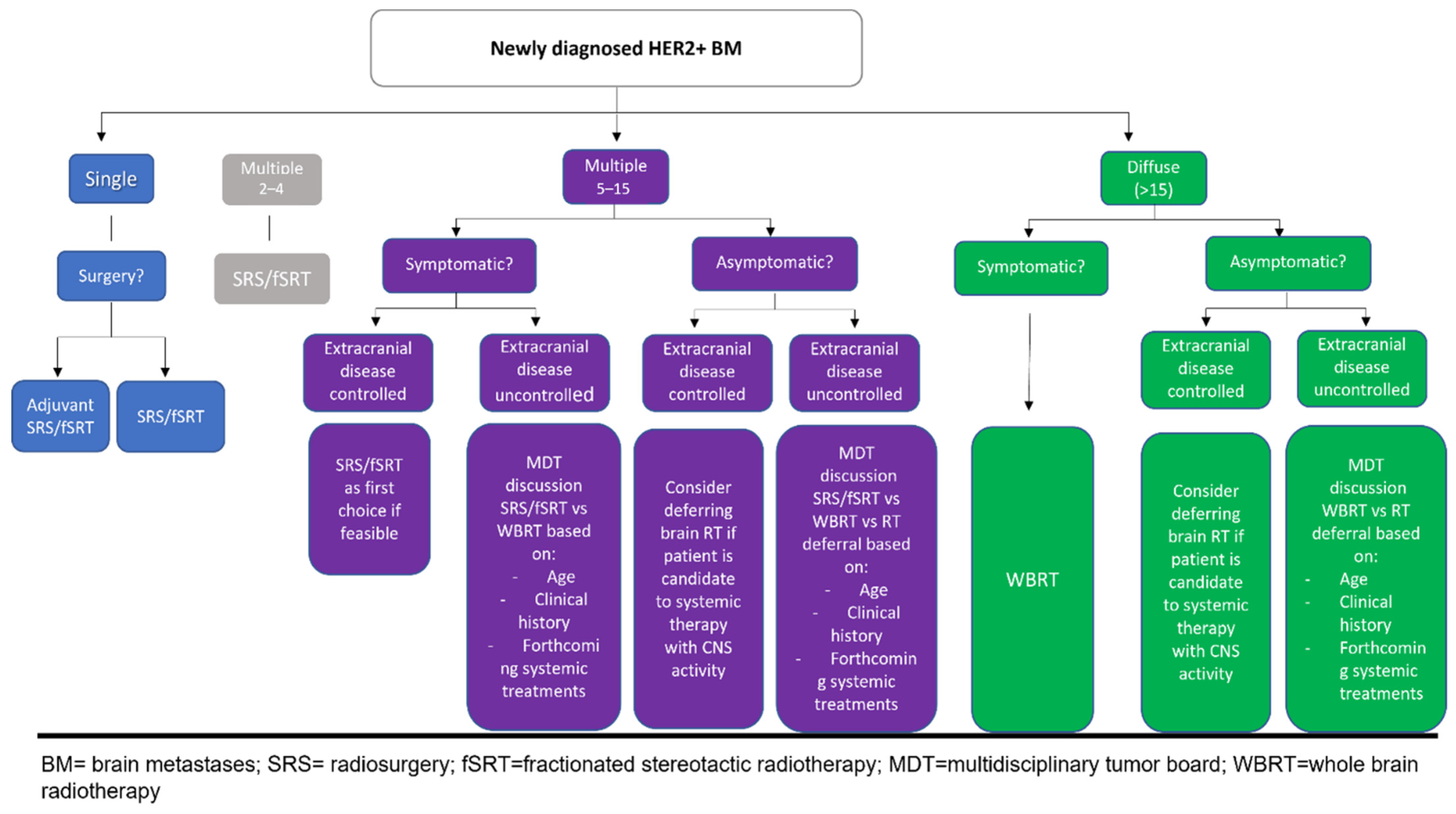 Cancers 14 01514 g002