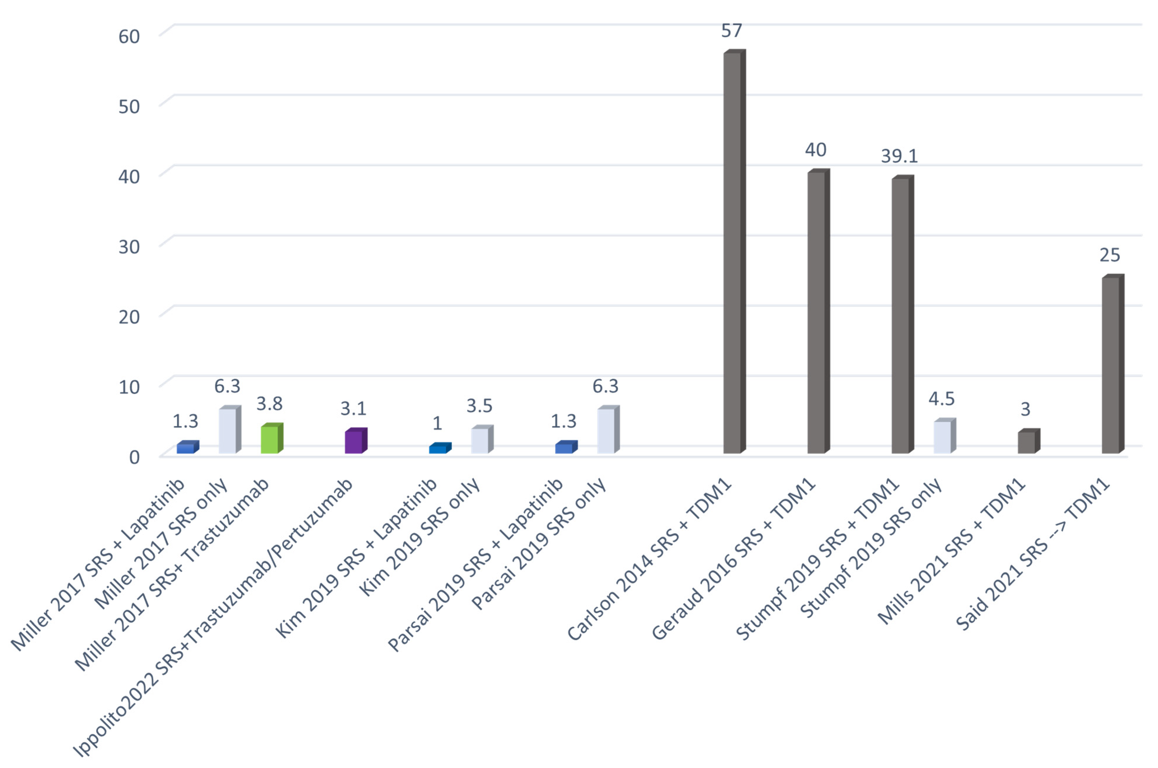 Cancers 14 01514 g004